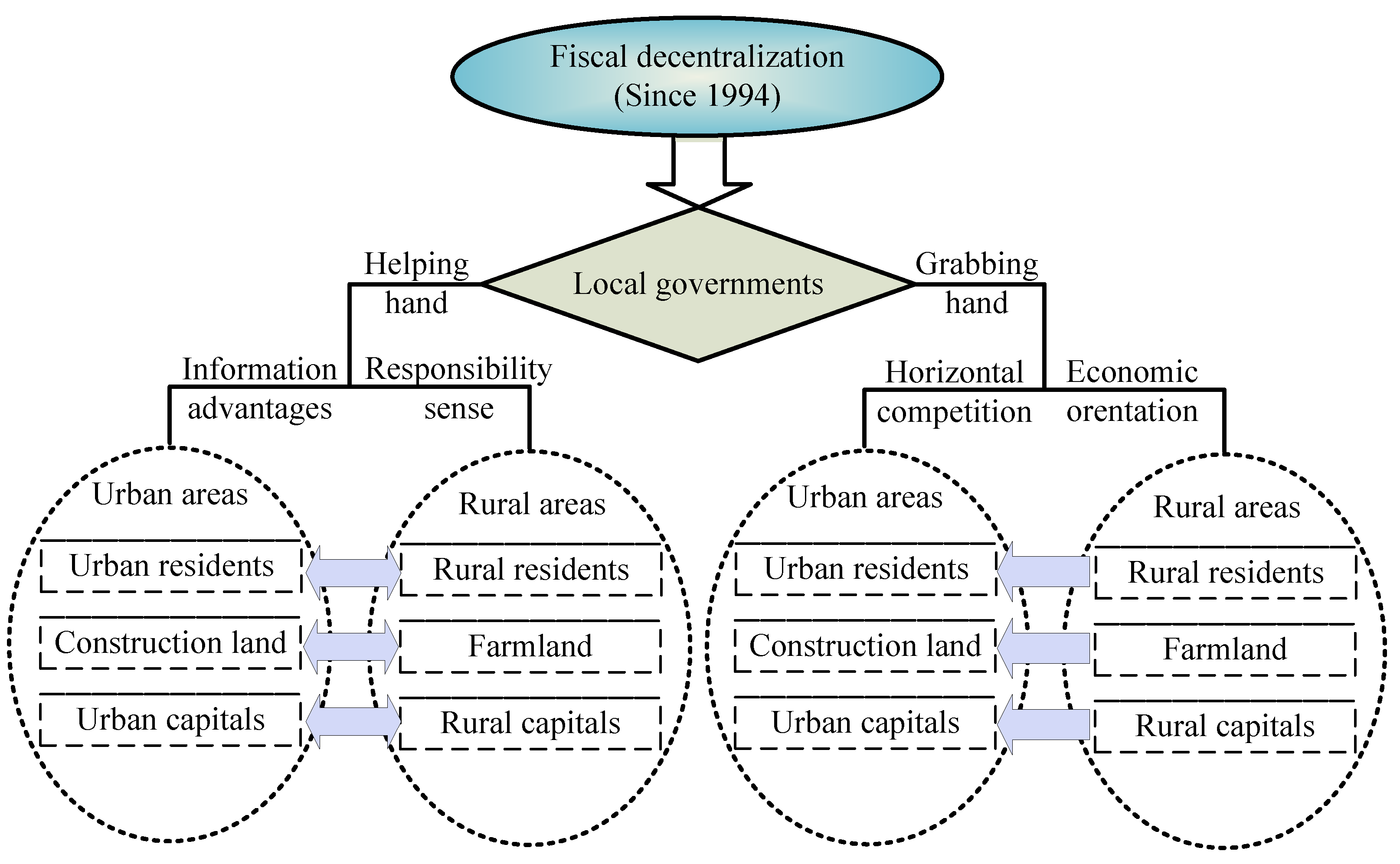 Sustainability 15 01542 g003 Sustainability 15 01542 g003