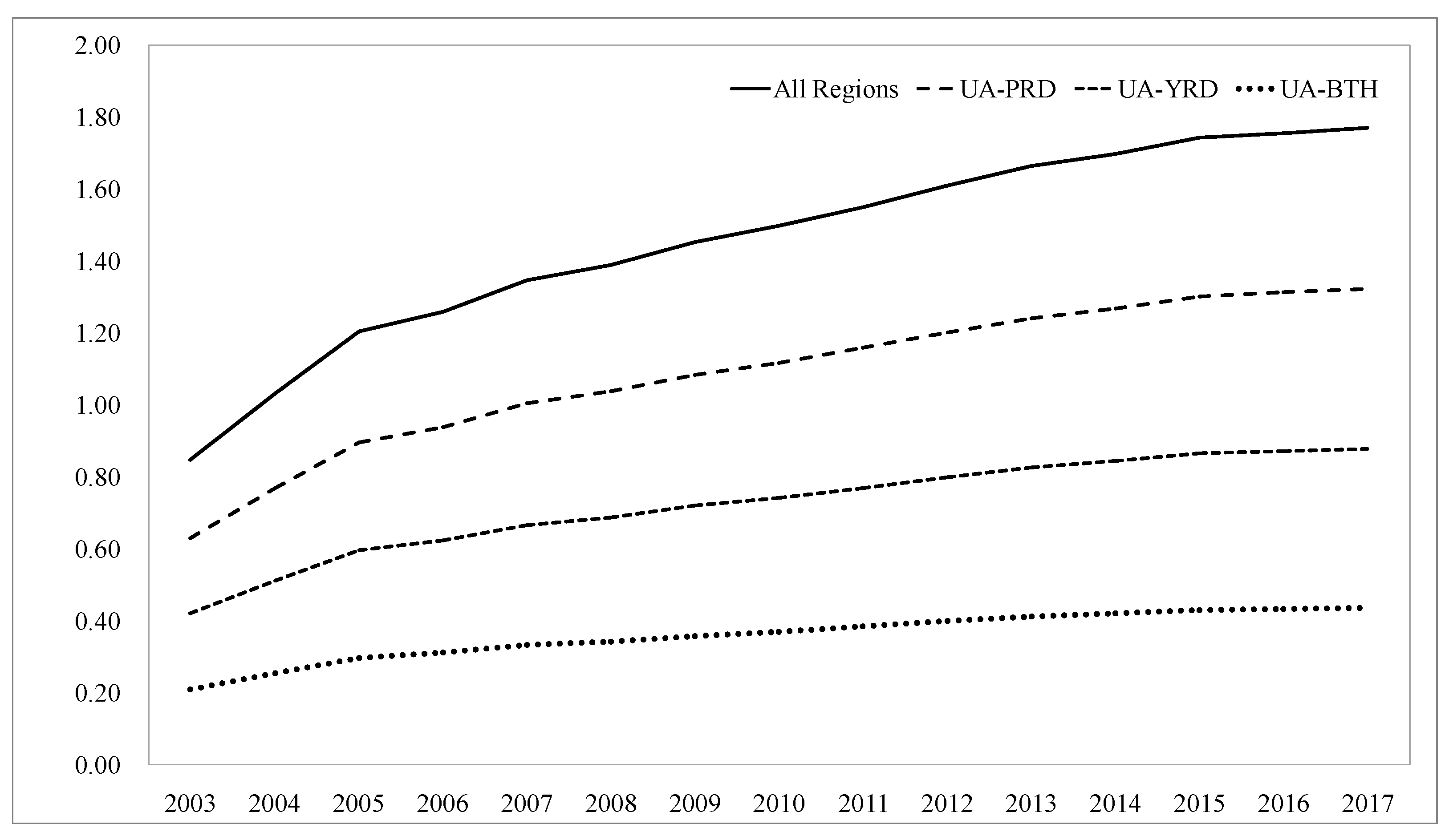 Sustainability 15 01542 g004 Sustainability 15 01542 g004