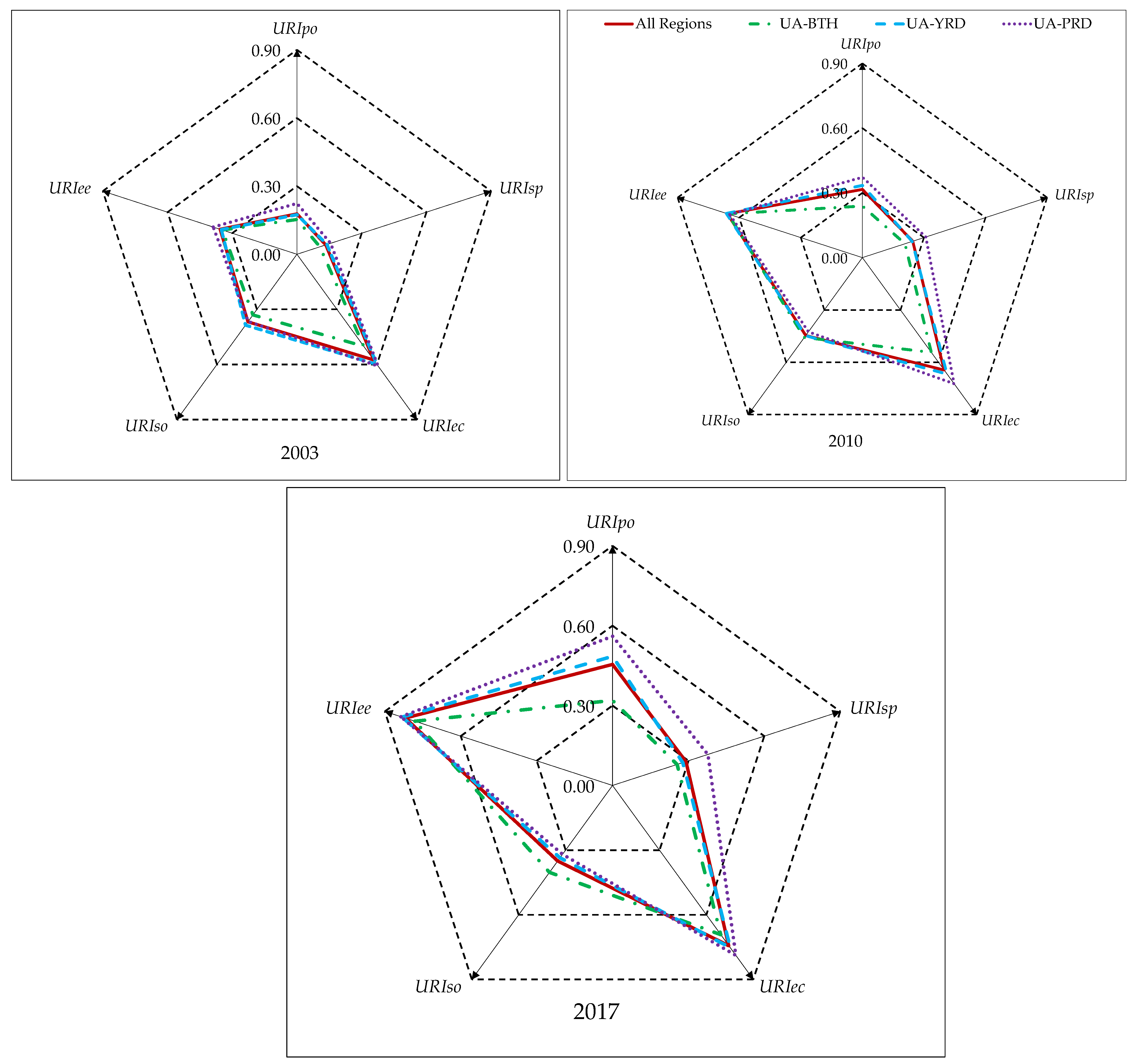 Sustainability 15 01542 g005 Sustainability 15 01542 g005