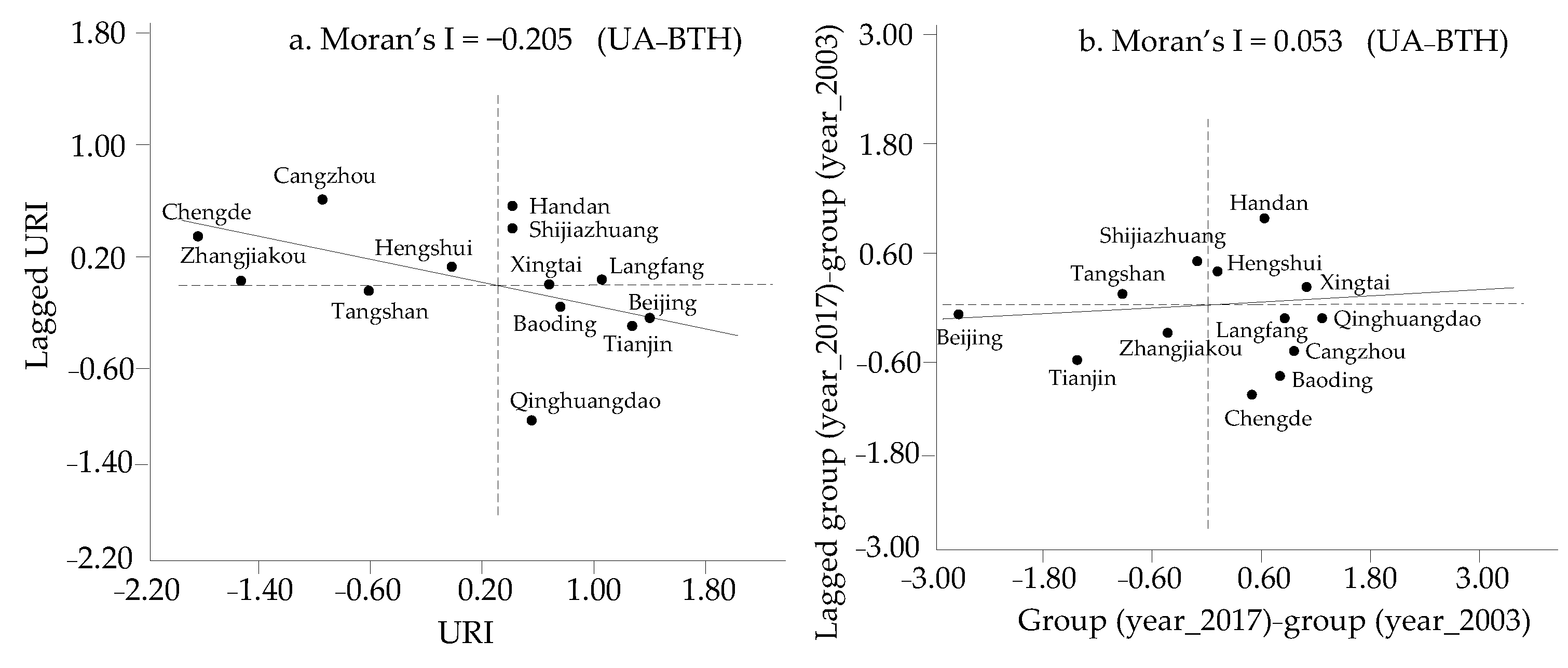 Sustainability 15 01542 g006a Sustainability 15 01542 g006a