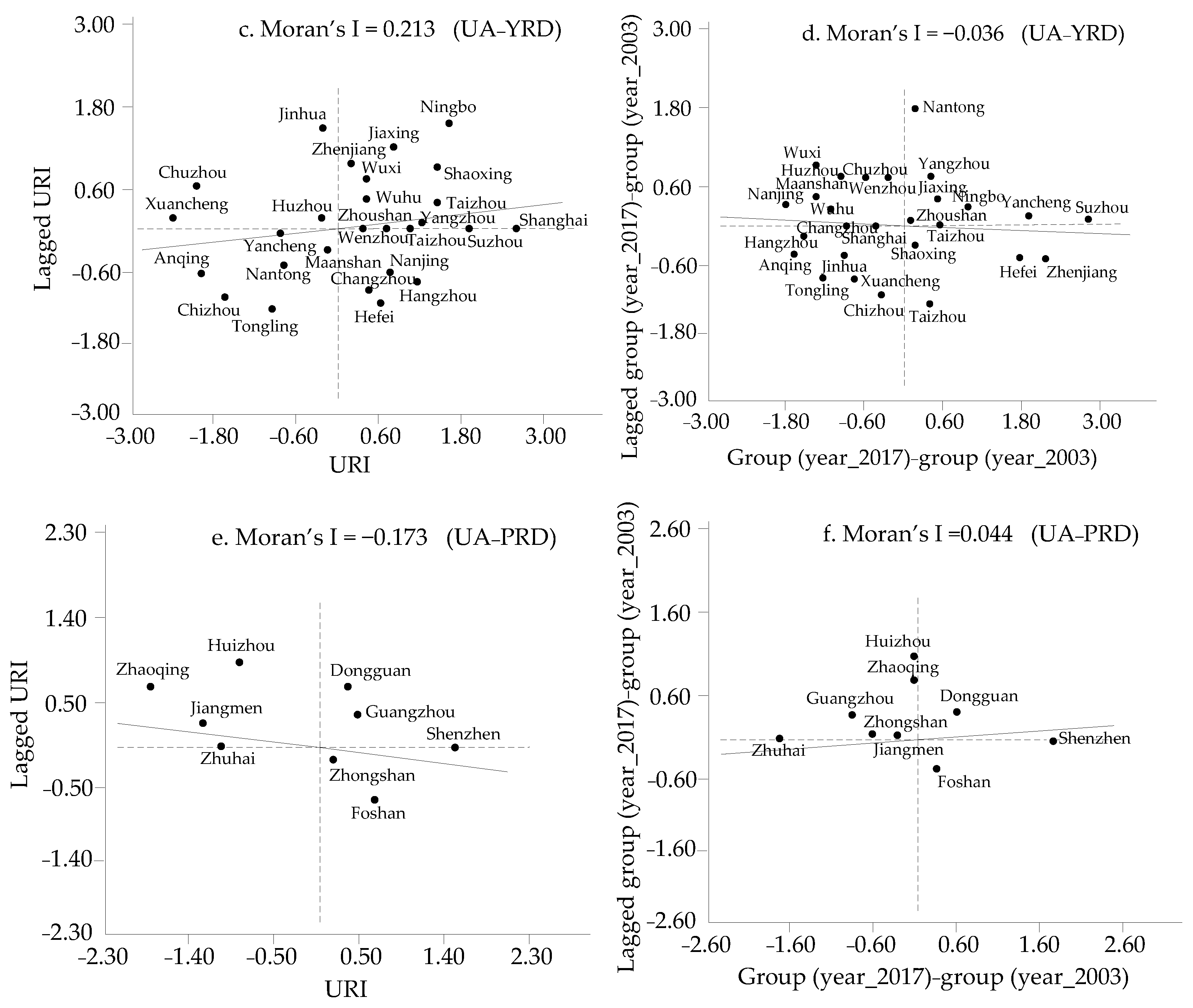 Sustainability 15 01542 g006b Sustainability 15 01542 g006b