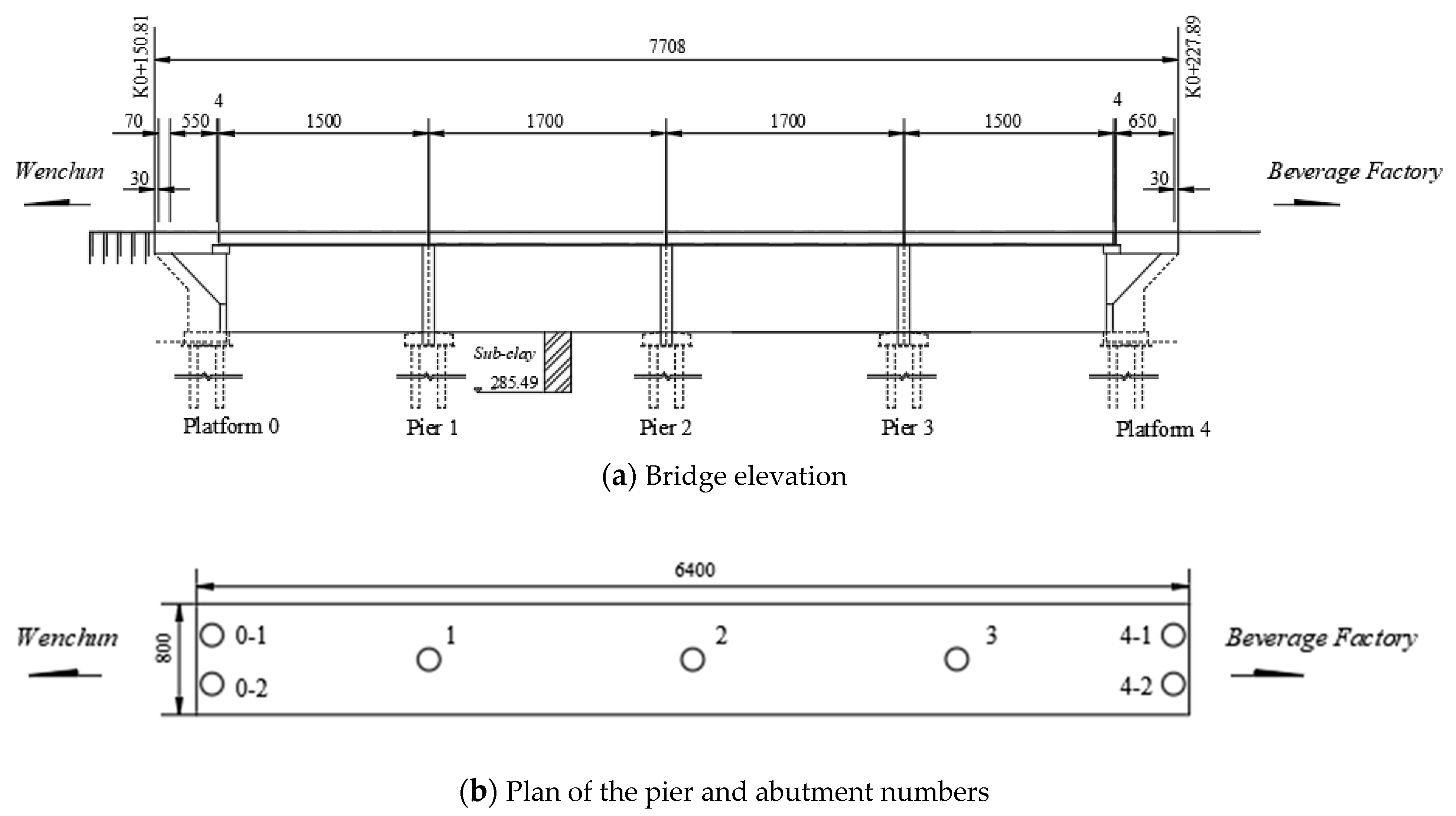 Sustainability 15 01545 g003 Sustainability 15 01545 g003