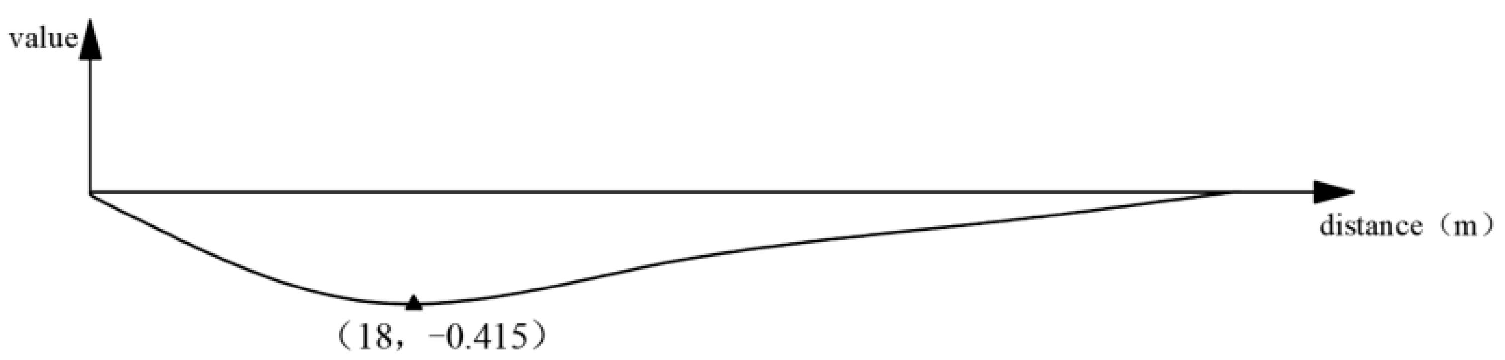 Sustainability 15 01545 g006 Sustainability 15 01545 g006