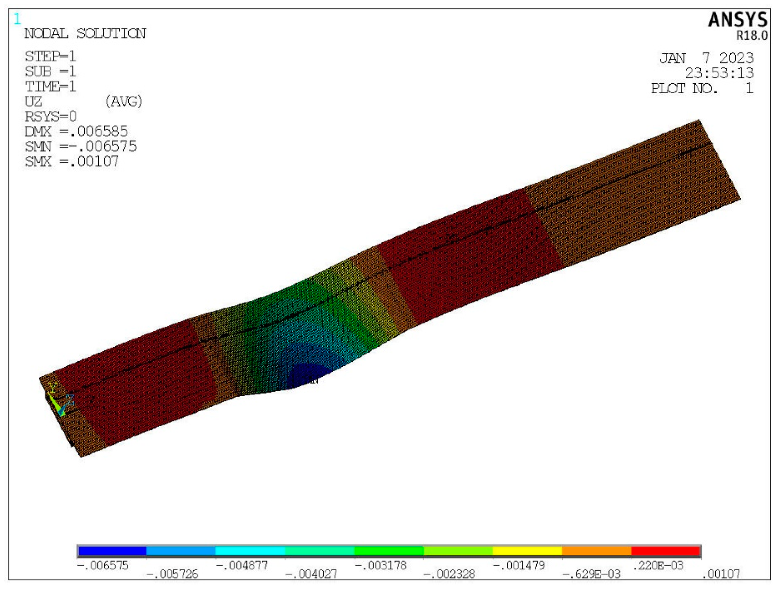 Sustainability 15 01545 g014 Sustainability 15 01545 g014