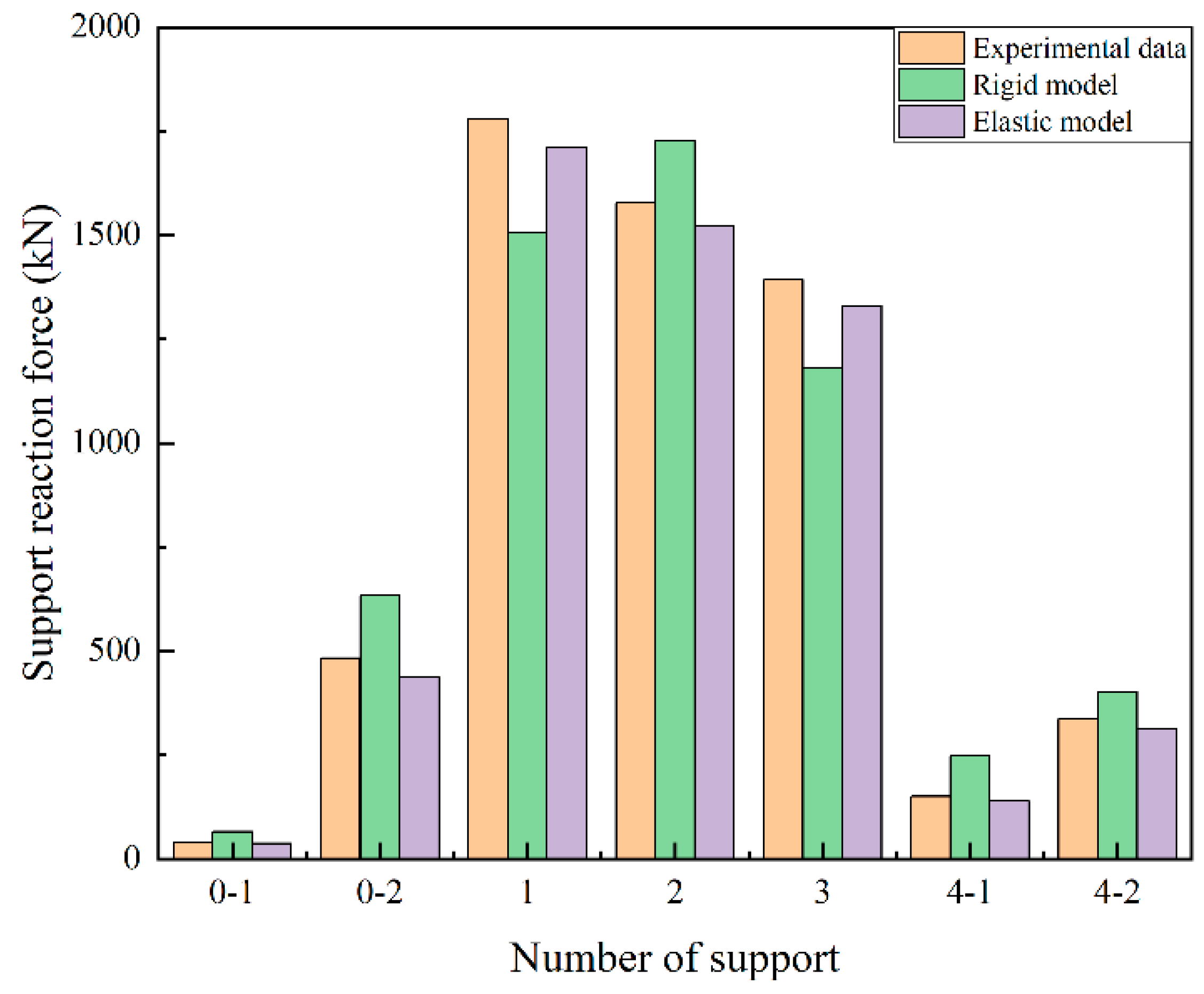 Sustainability 15 01545 g018 Sustainability 15 01545 g018