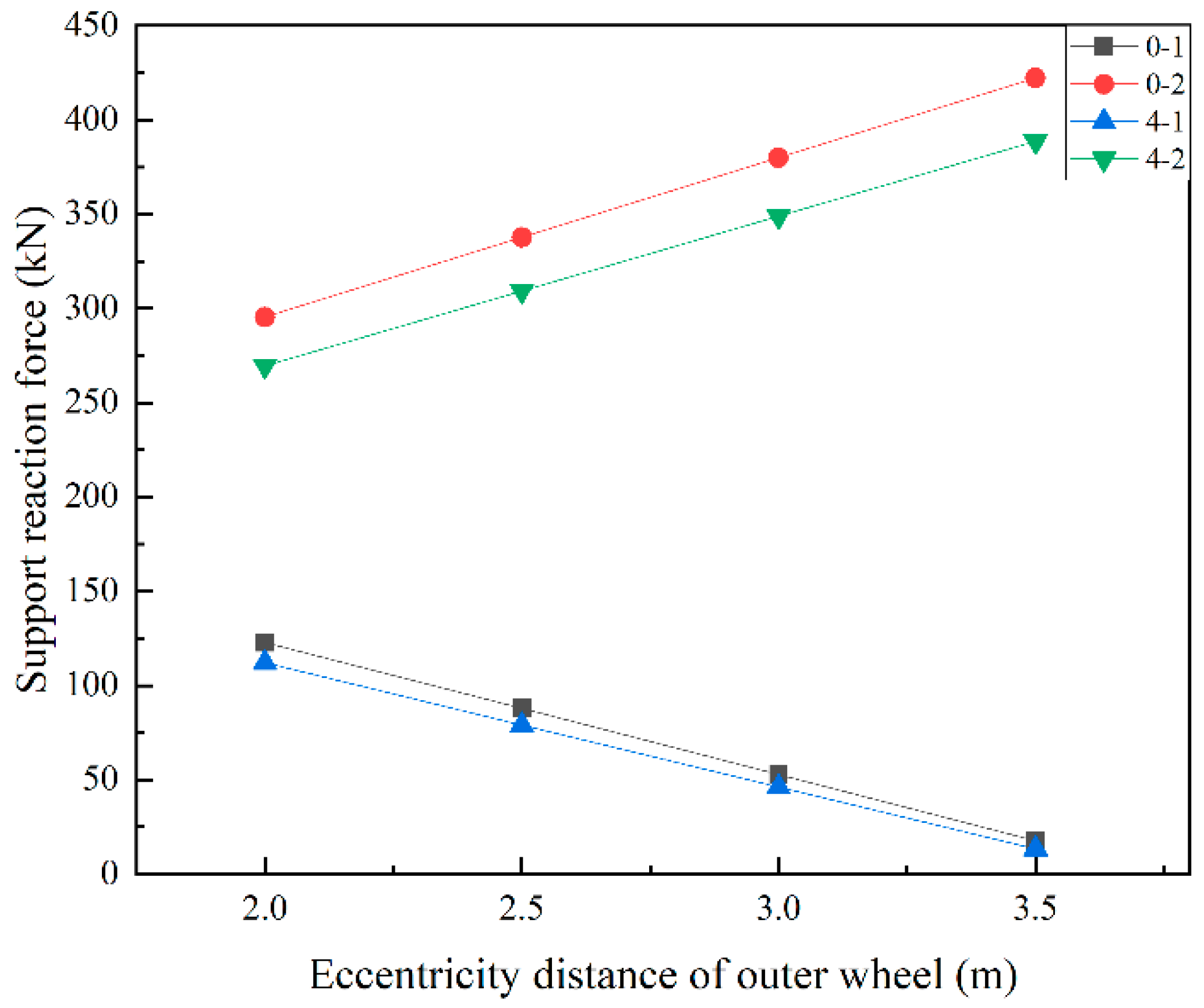 Sustainability 15 01545 g025 Sustainability 15 01545 g025