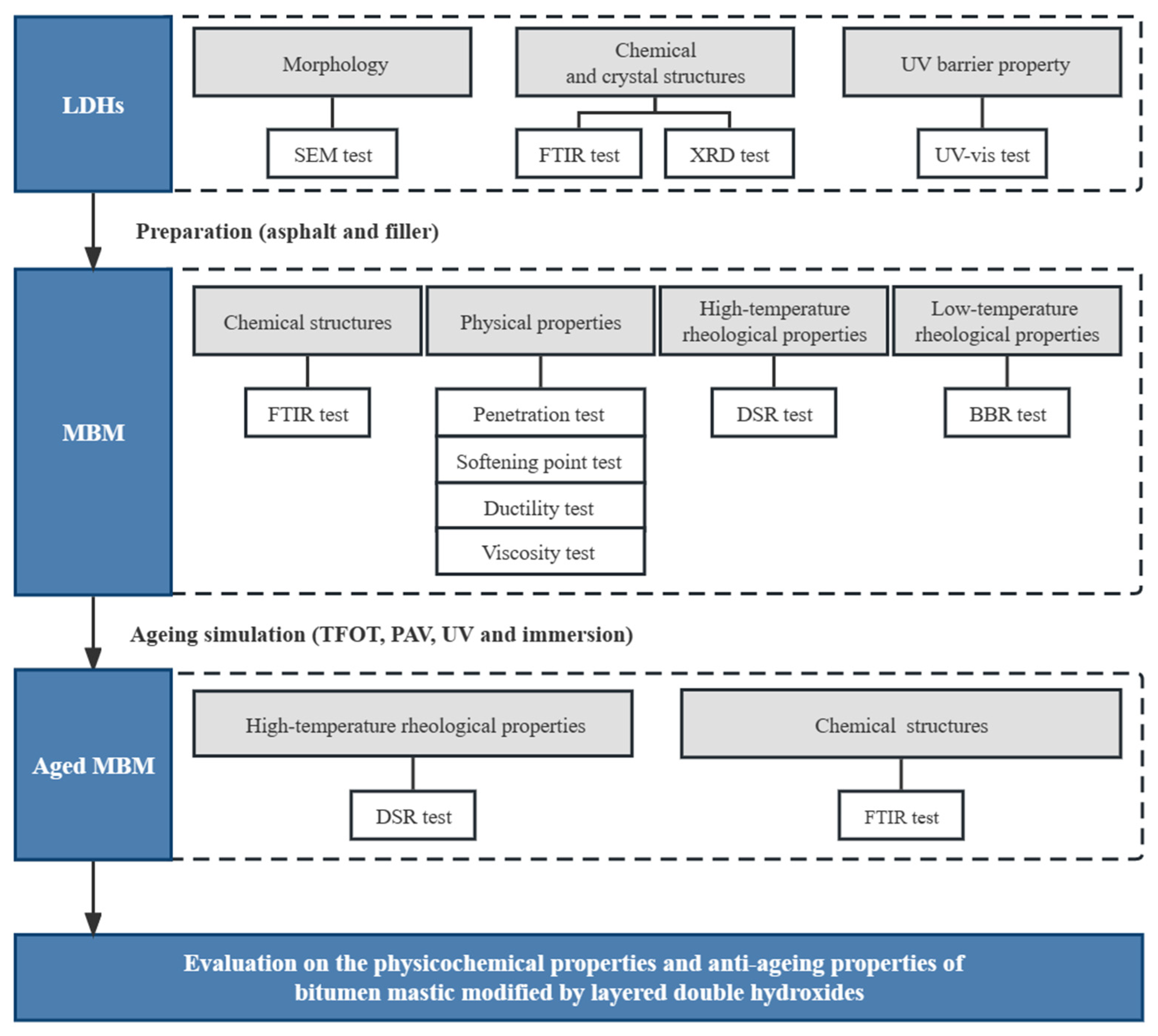 Sustainability 15 01546 g001
