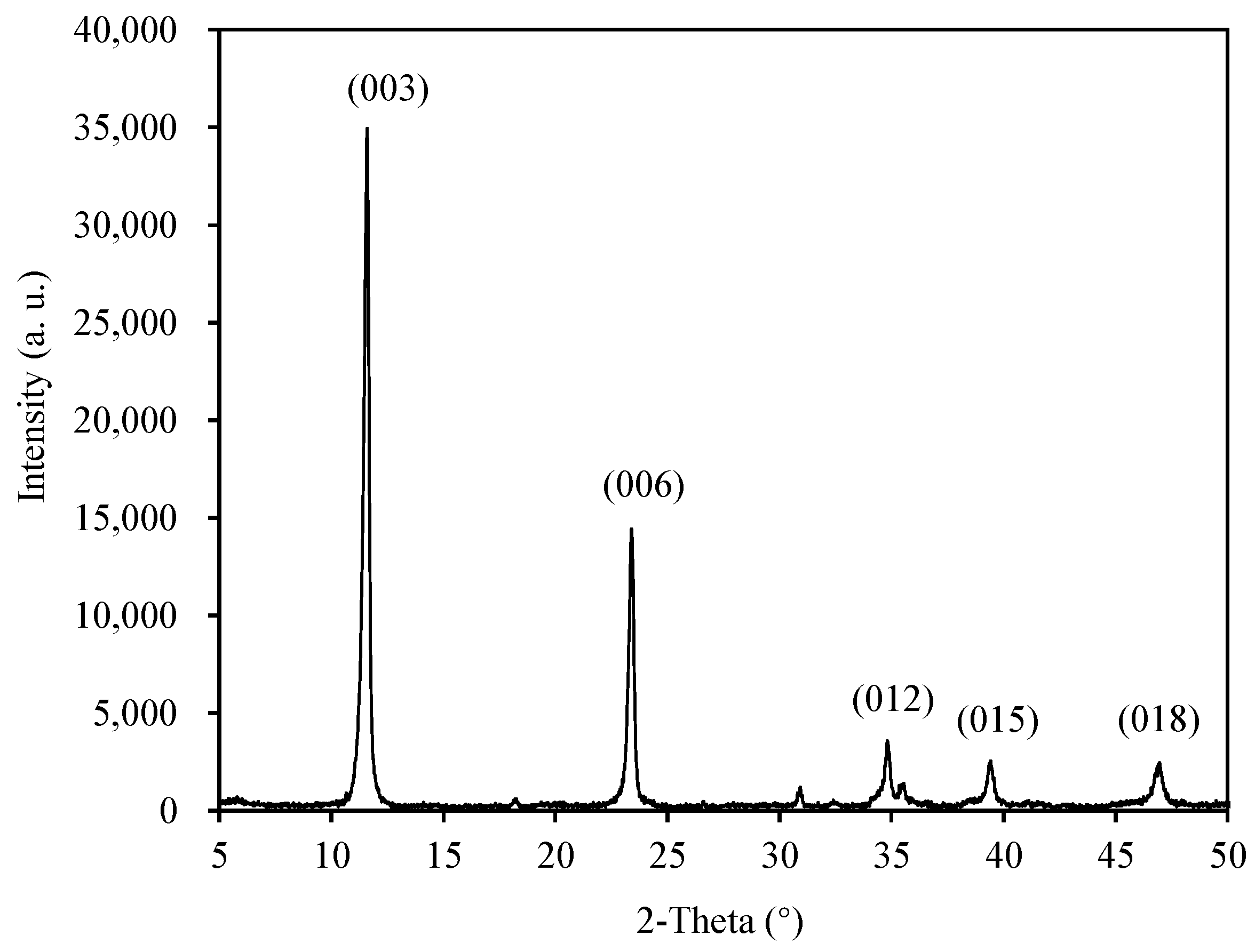 Sustainability 15 01546 g004