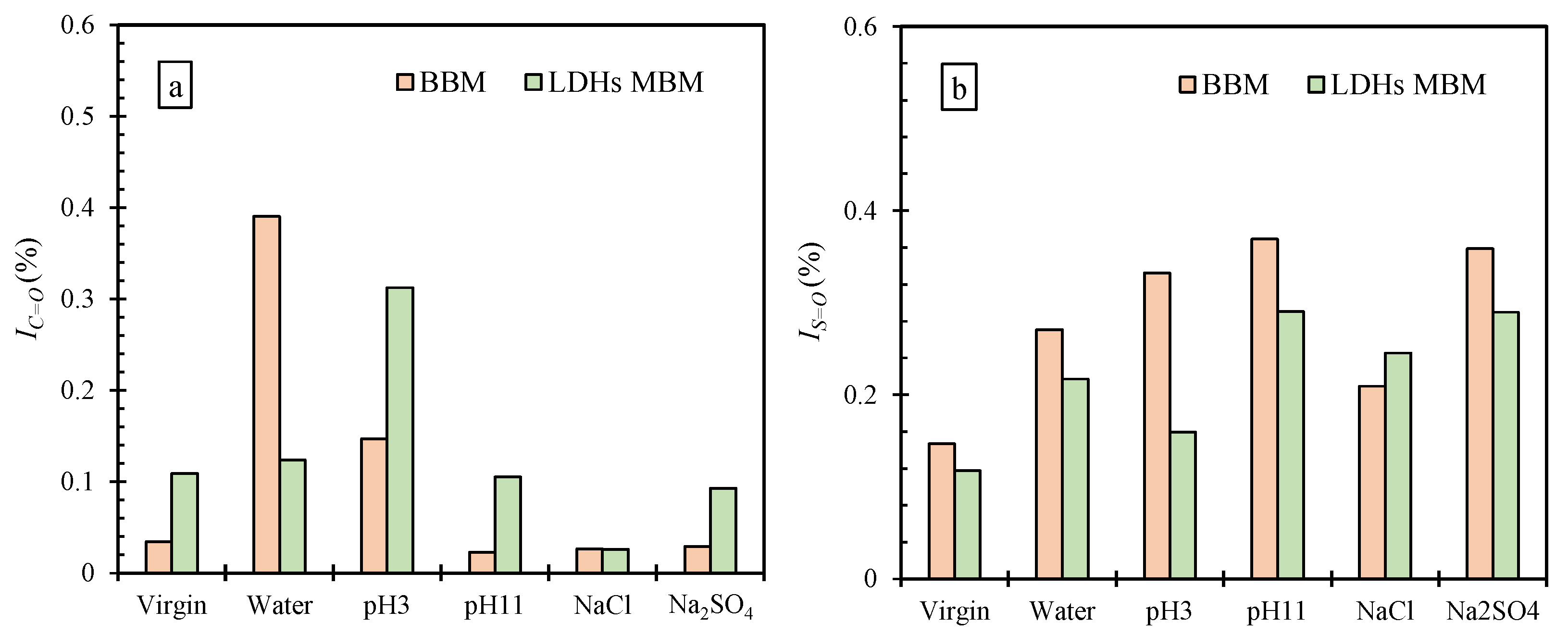 Sustainability 15 01546 g016