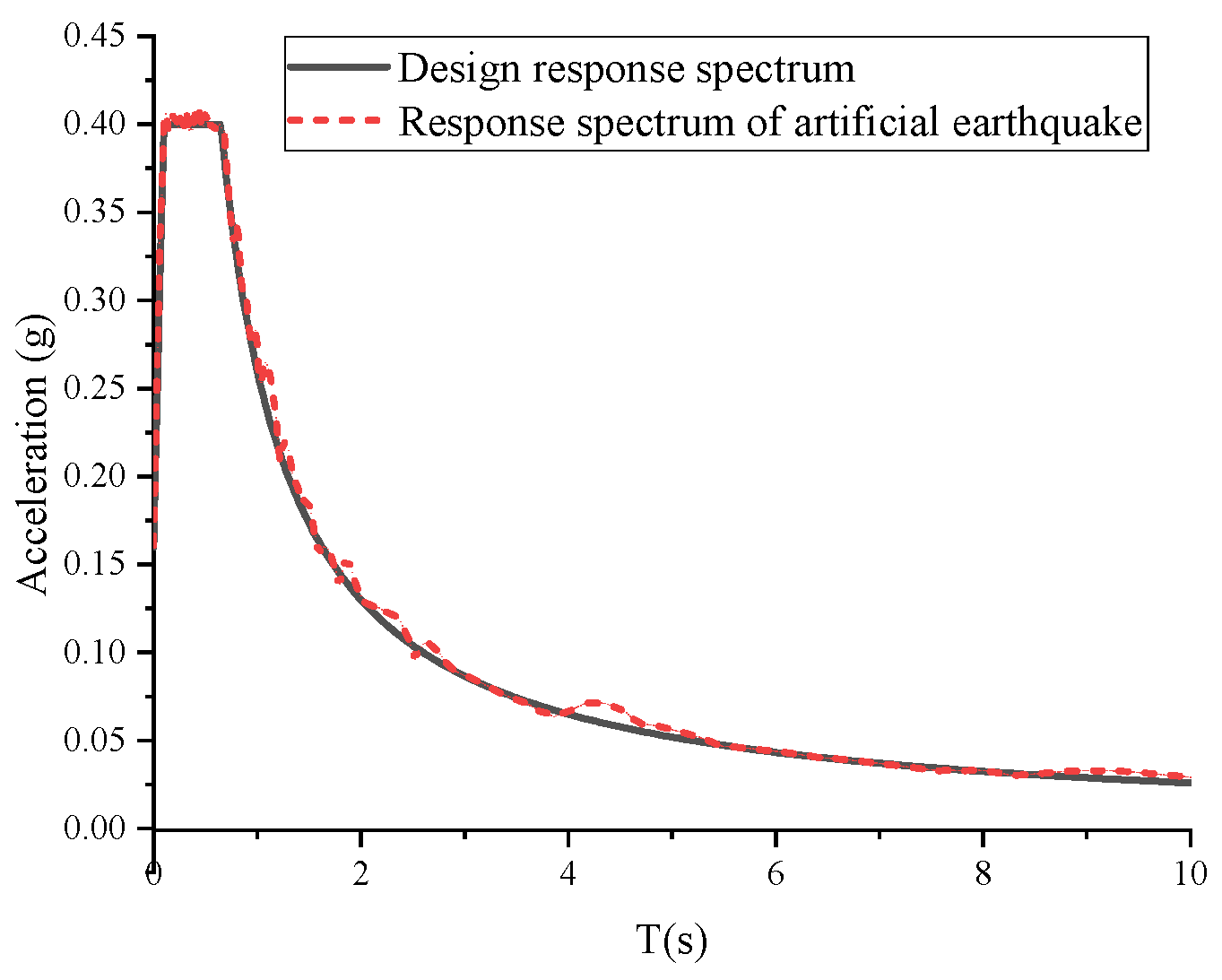 Sustainability 15 01554 g004