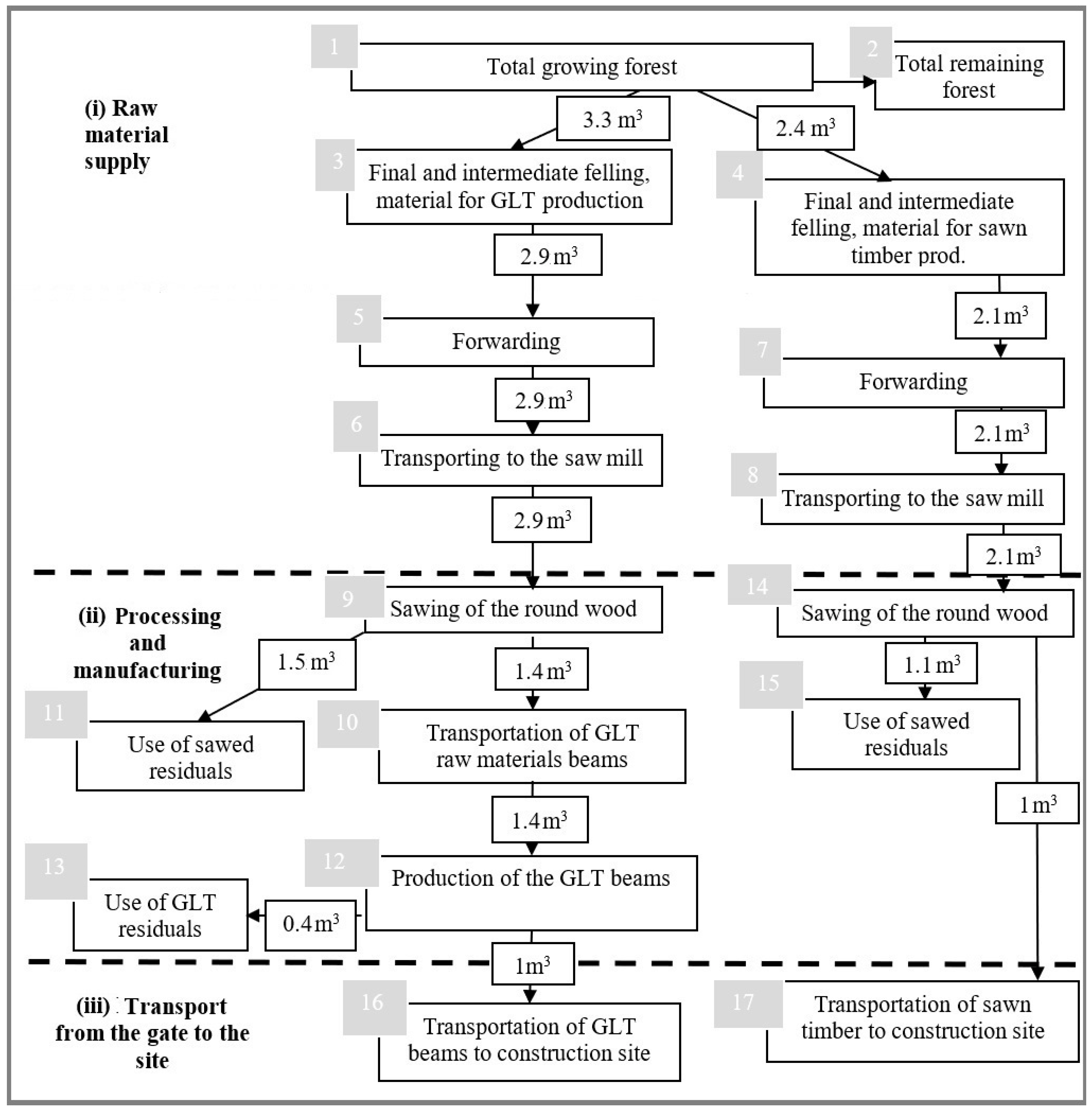 Sustainability 15 01560 g001