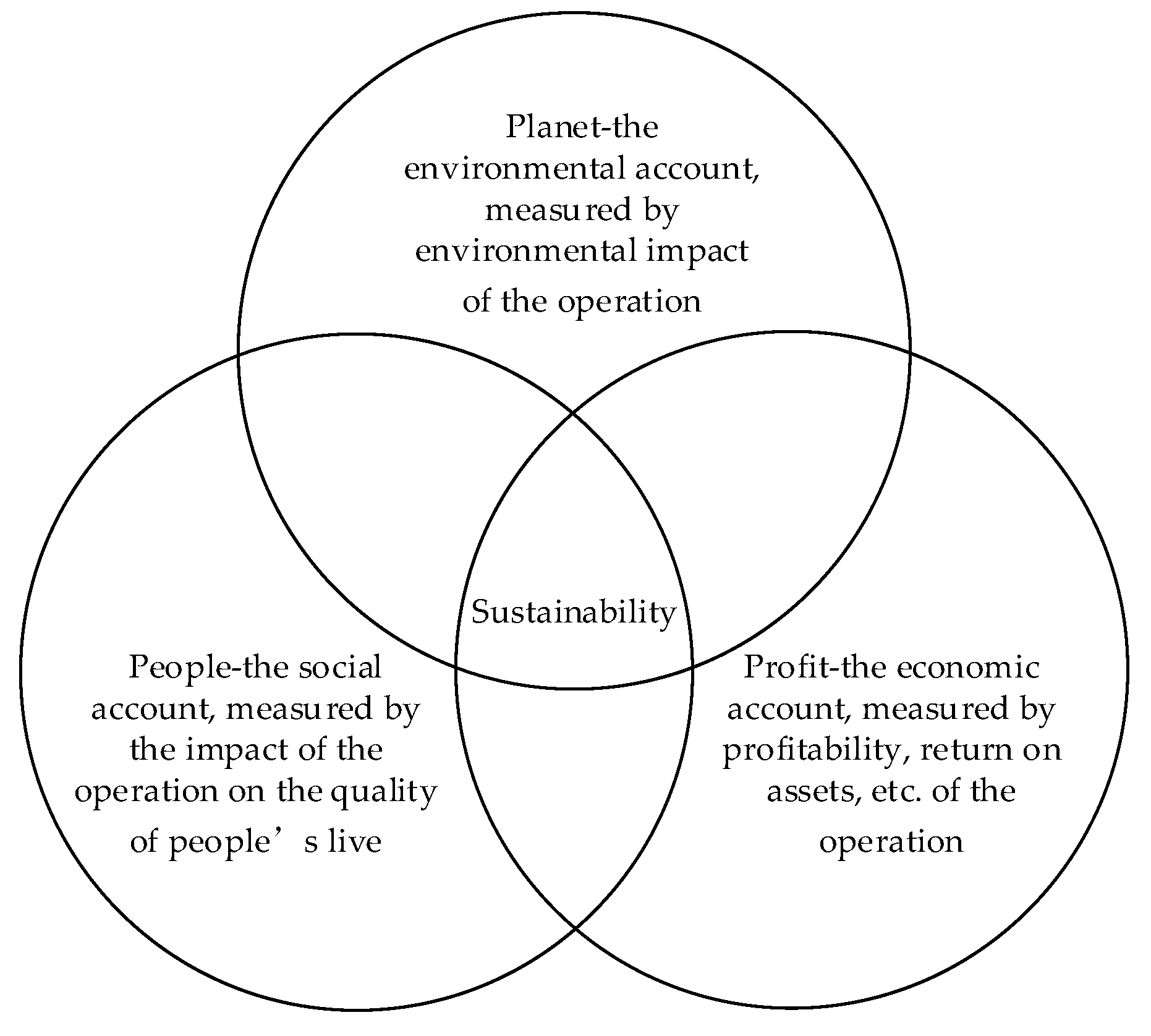 Sustainability 15 01569 g001