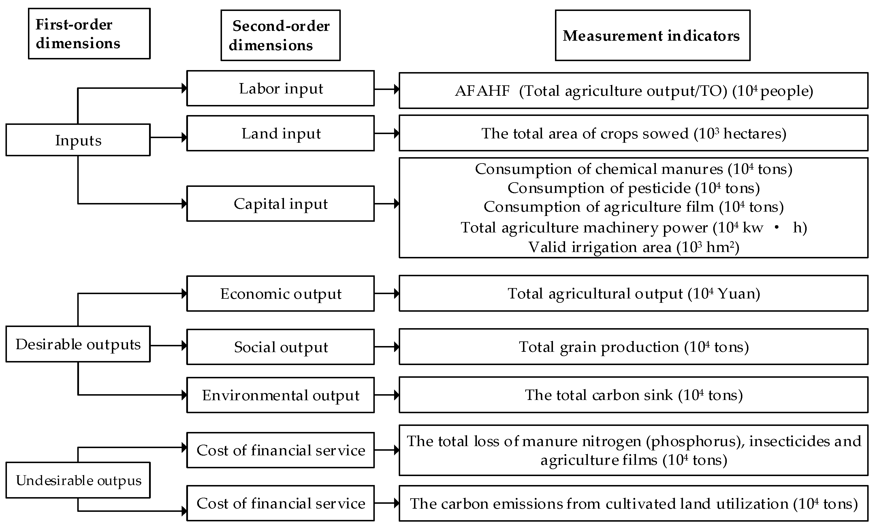 Sustainability 15 01569 g002