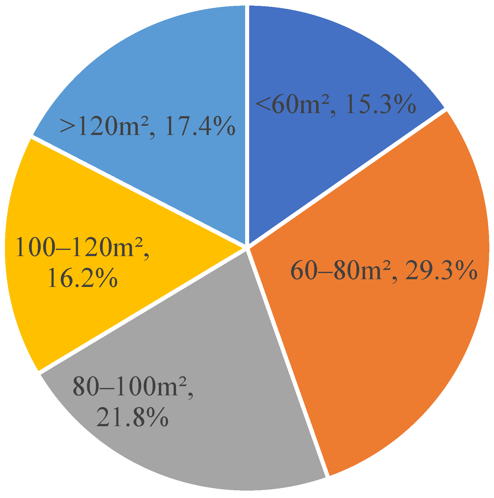 Sustainability 15 01575 g0a2 Sustainability 15 01575 g0a2