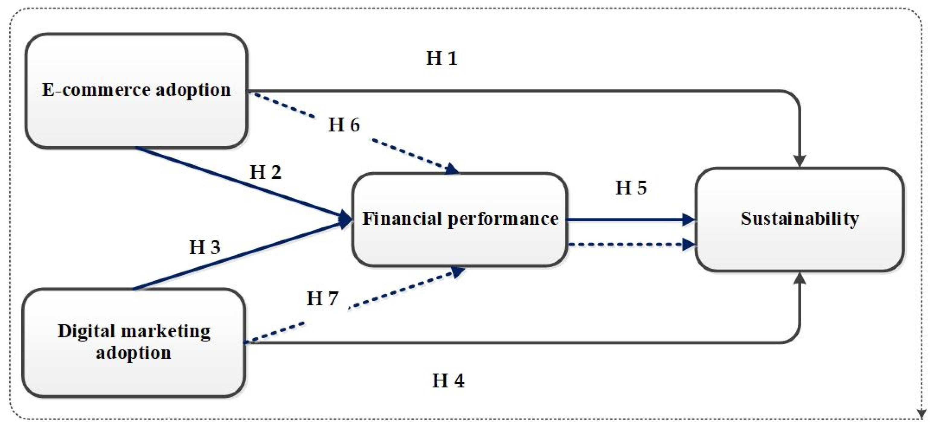 Sustainability 15 01594 g001 Sustainability 15 01594 g001