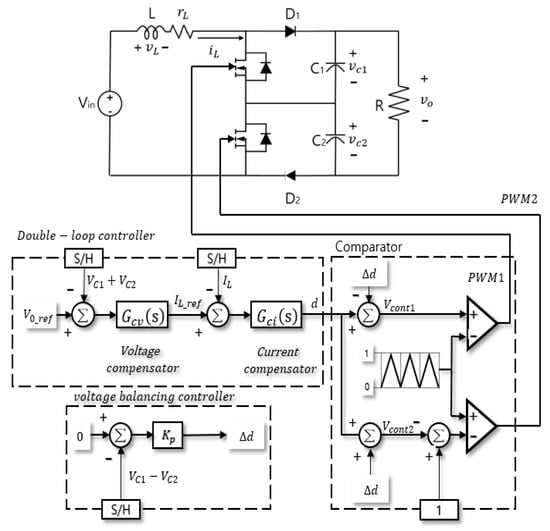 Sustainability Free Full Text Unified Modeling and Double Loop