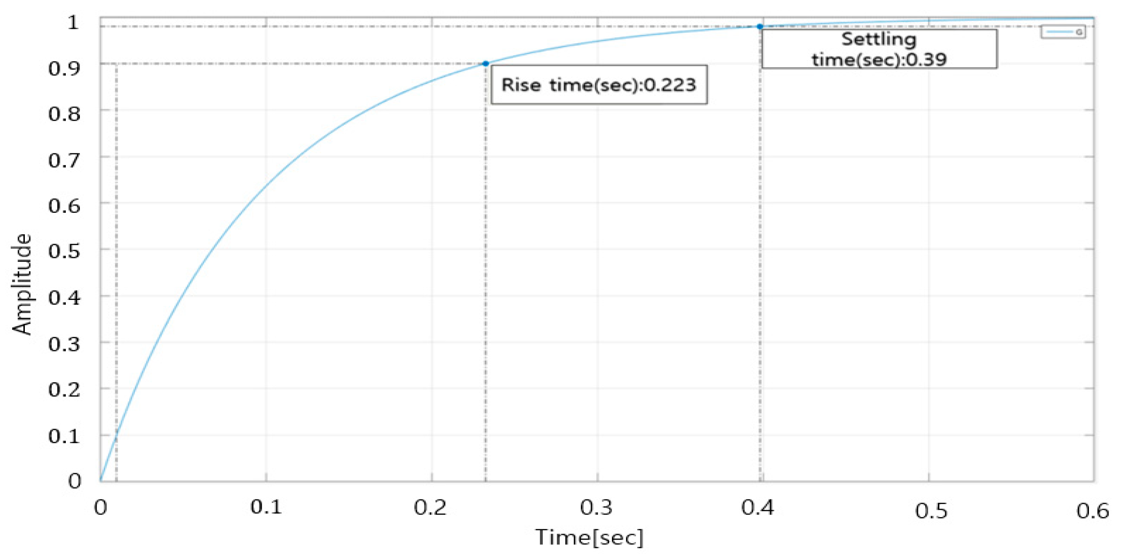Sustainability 15 01597 g007