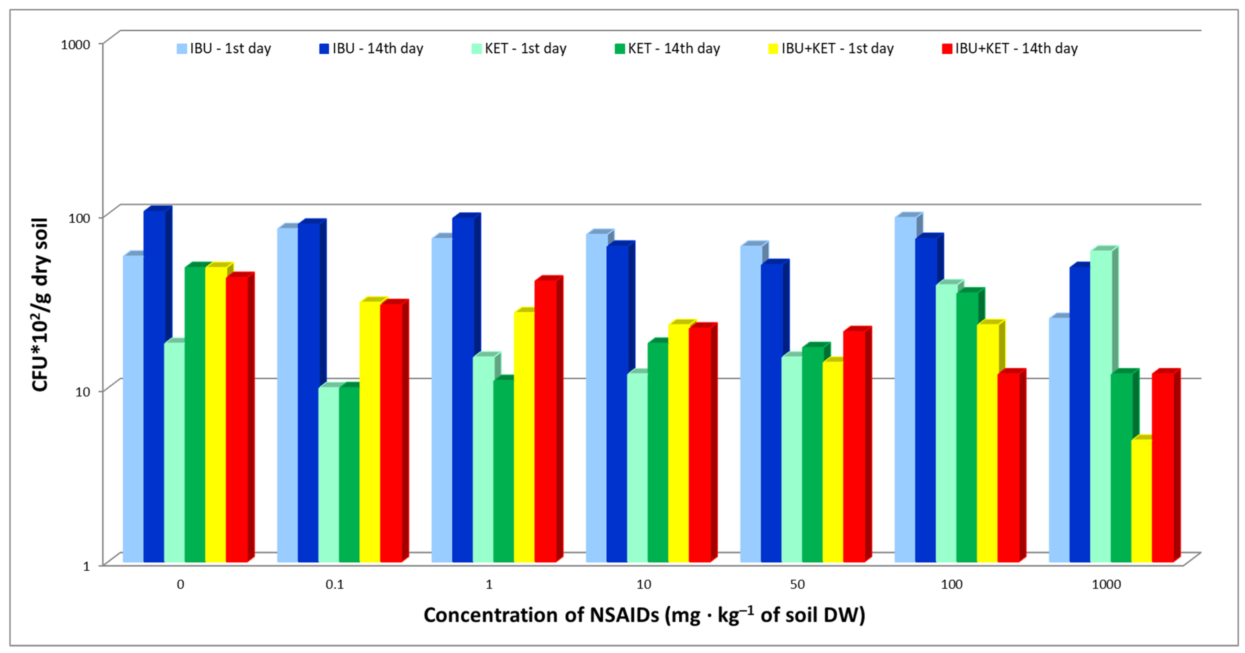 Sustainability 15 01613 g002