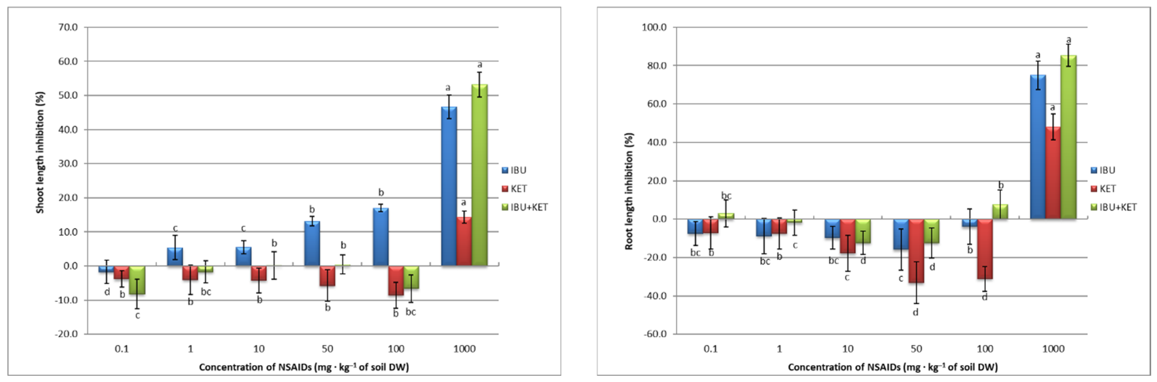 Sustainability 15 01613 g003
