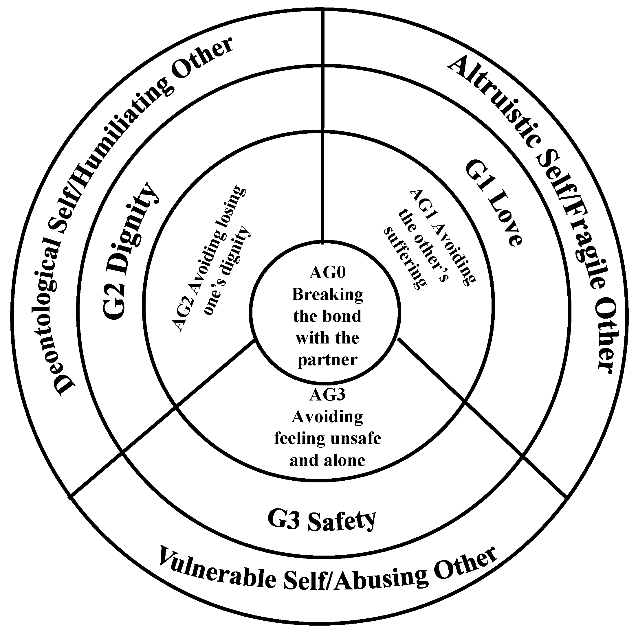 Department of Psychology – Page 64 – UW–Madison