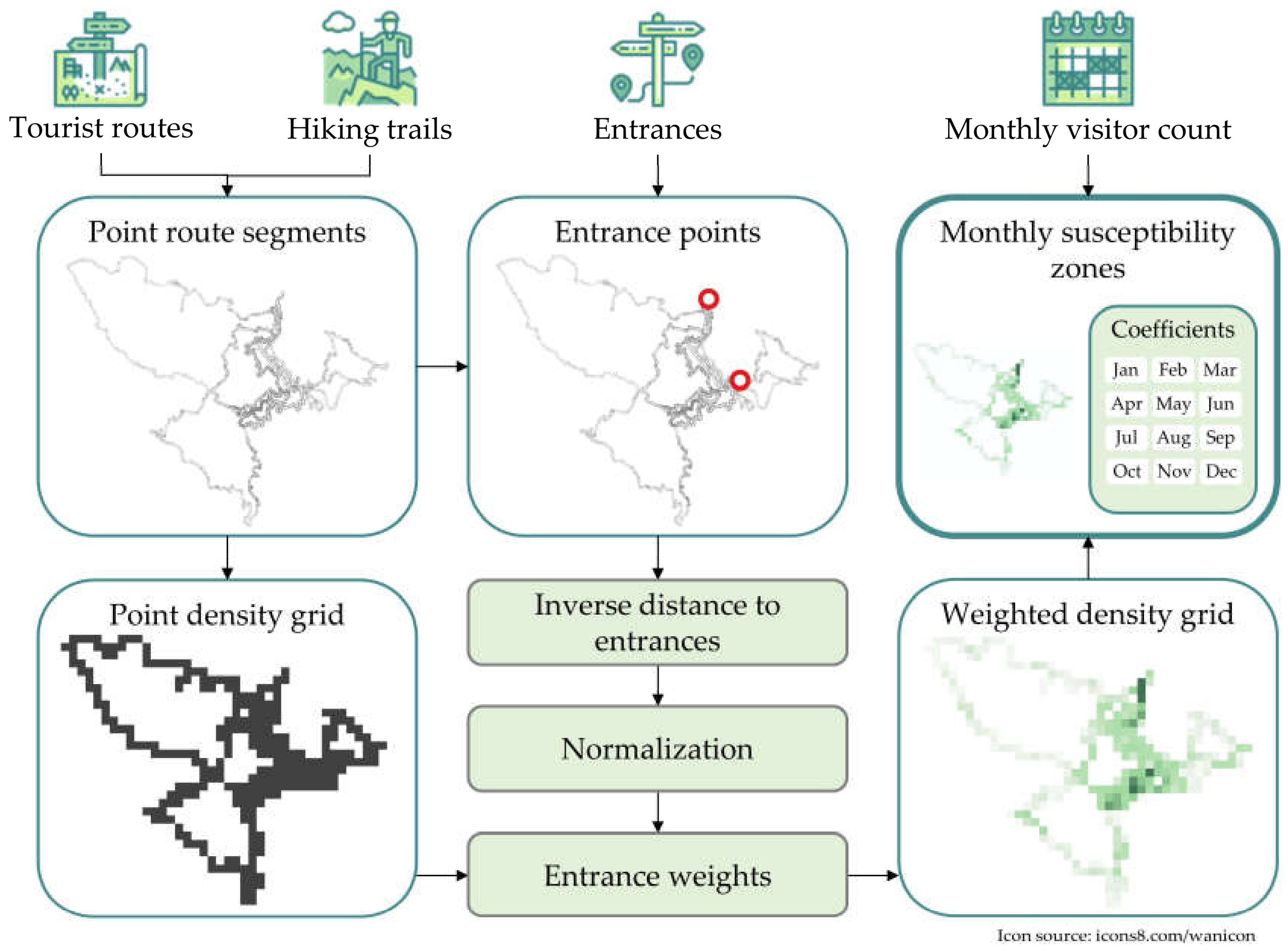 Sustainability 15 01625 g004