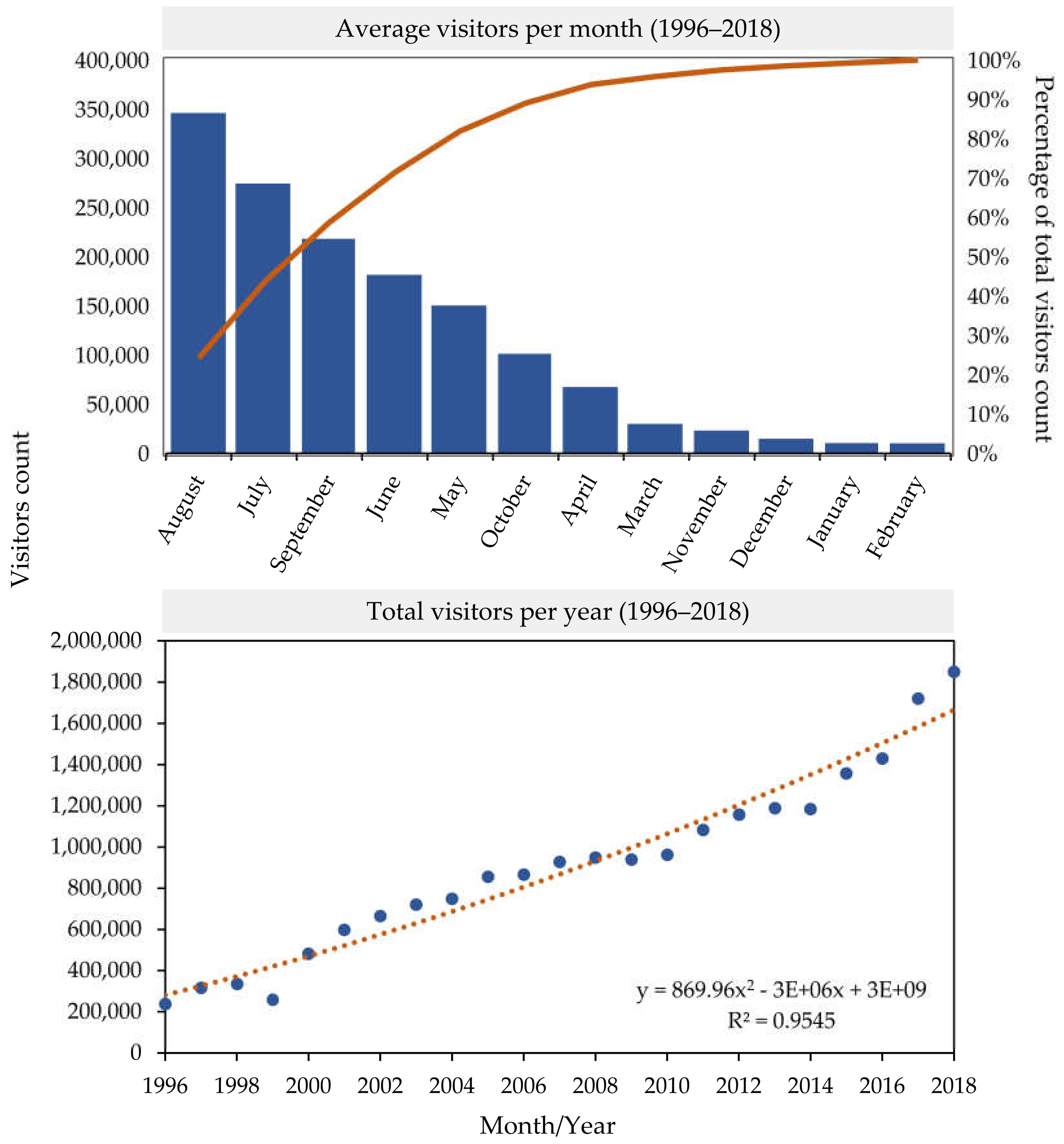 Sustainability 15 01625 g006