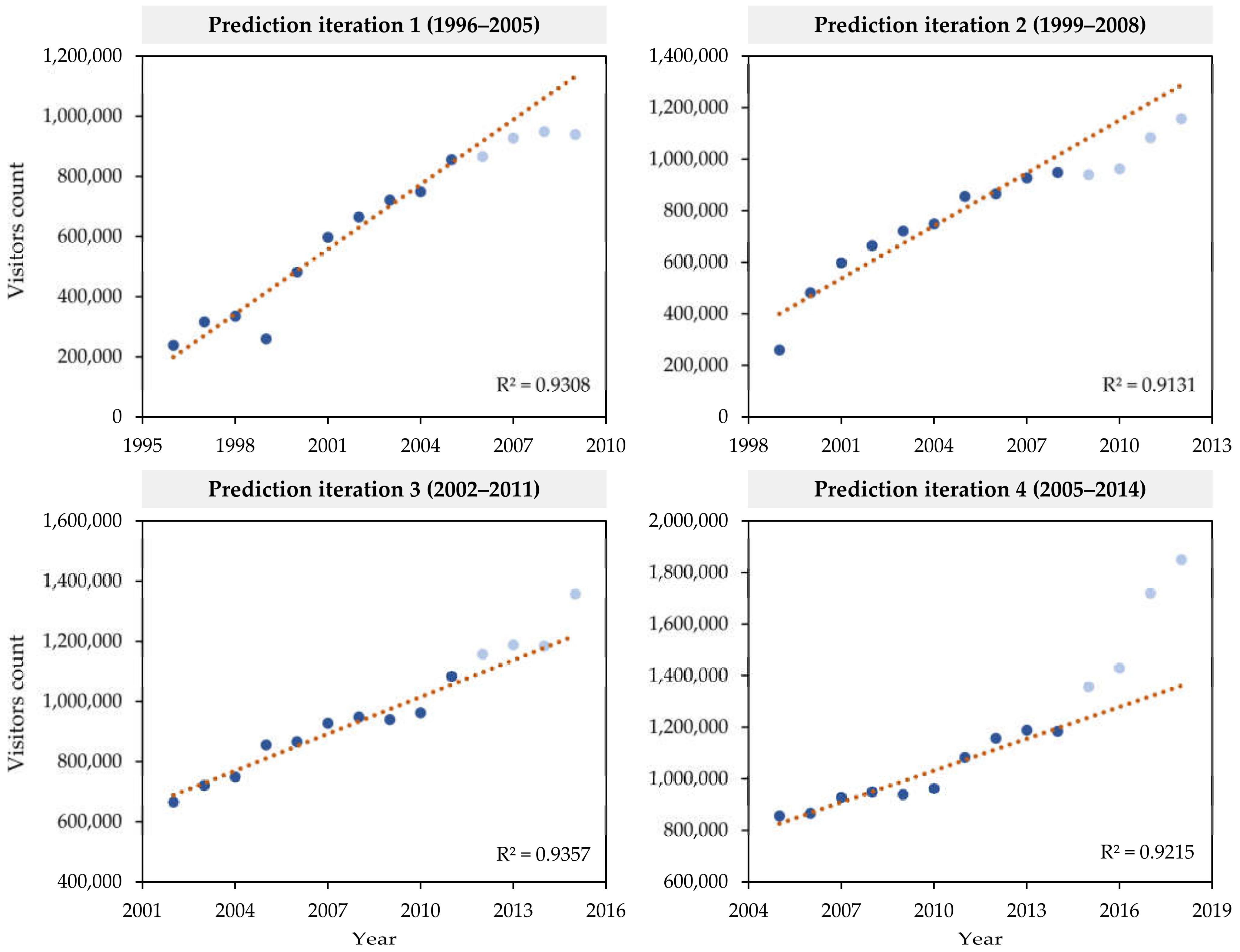 Sustainability 15 01625 g007