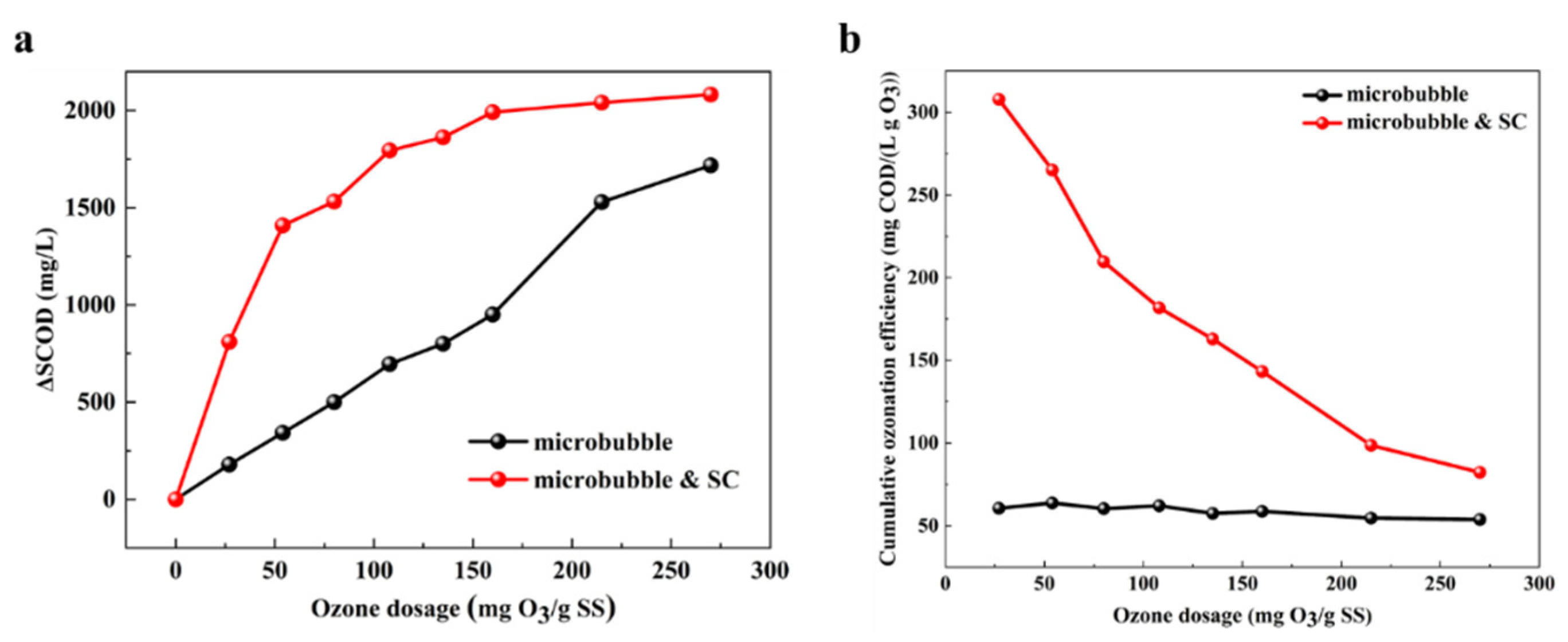 Sustainability 15 01641 g004