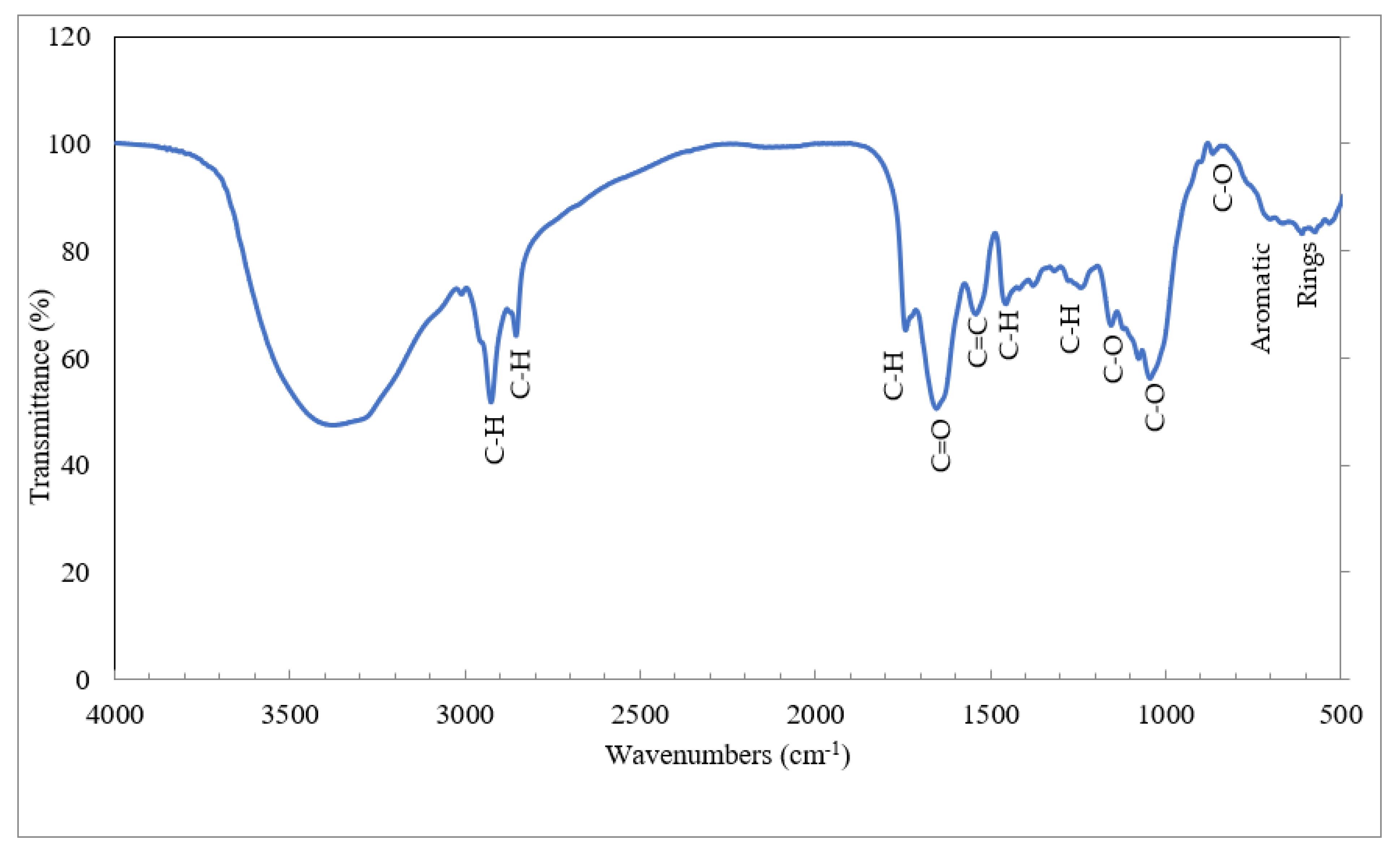 Sustainability 15 01643 g007 Sustainability 15 01643 g007