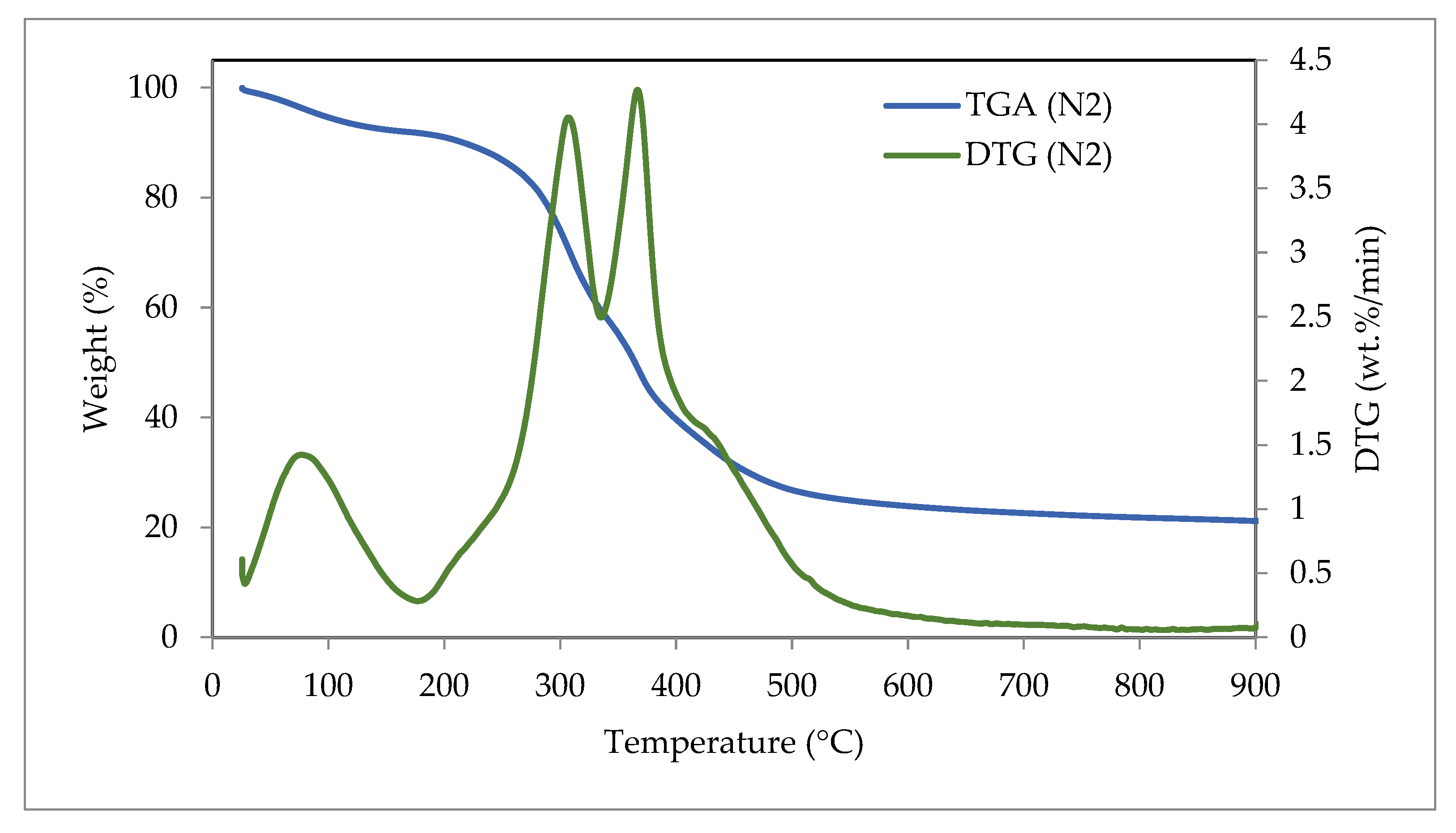 Sustainability 15 01643 g008 Sustainability 15 01643 g008
