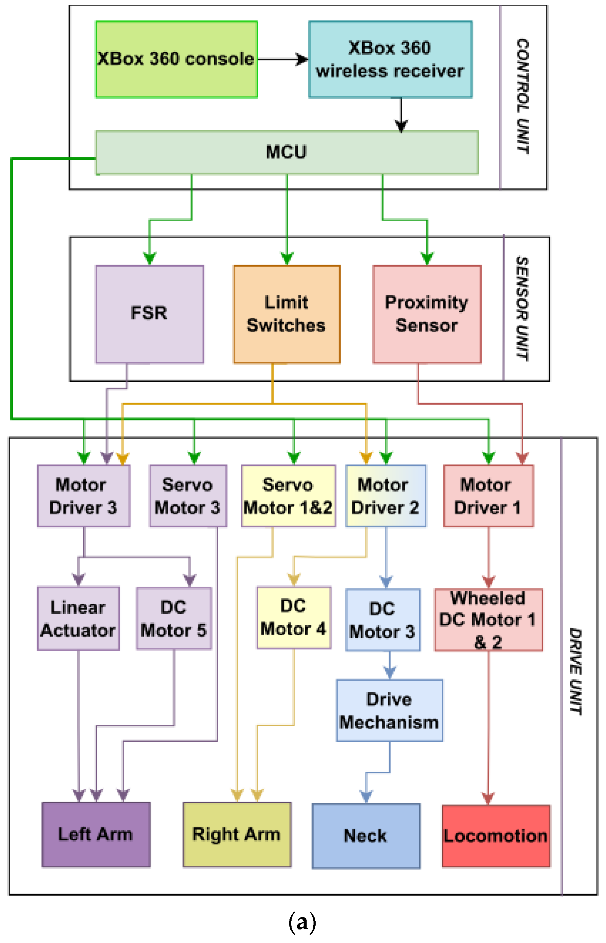 Sustainability 15 01647 g009a