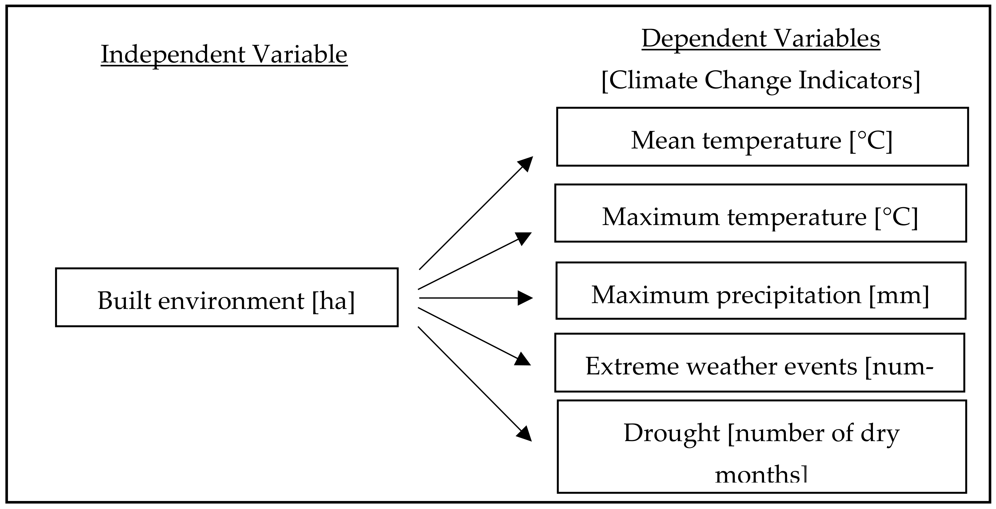 Sustainability 15 01659 g001