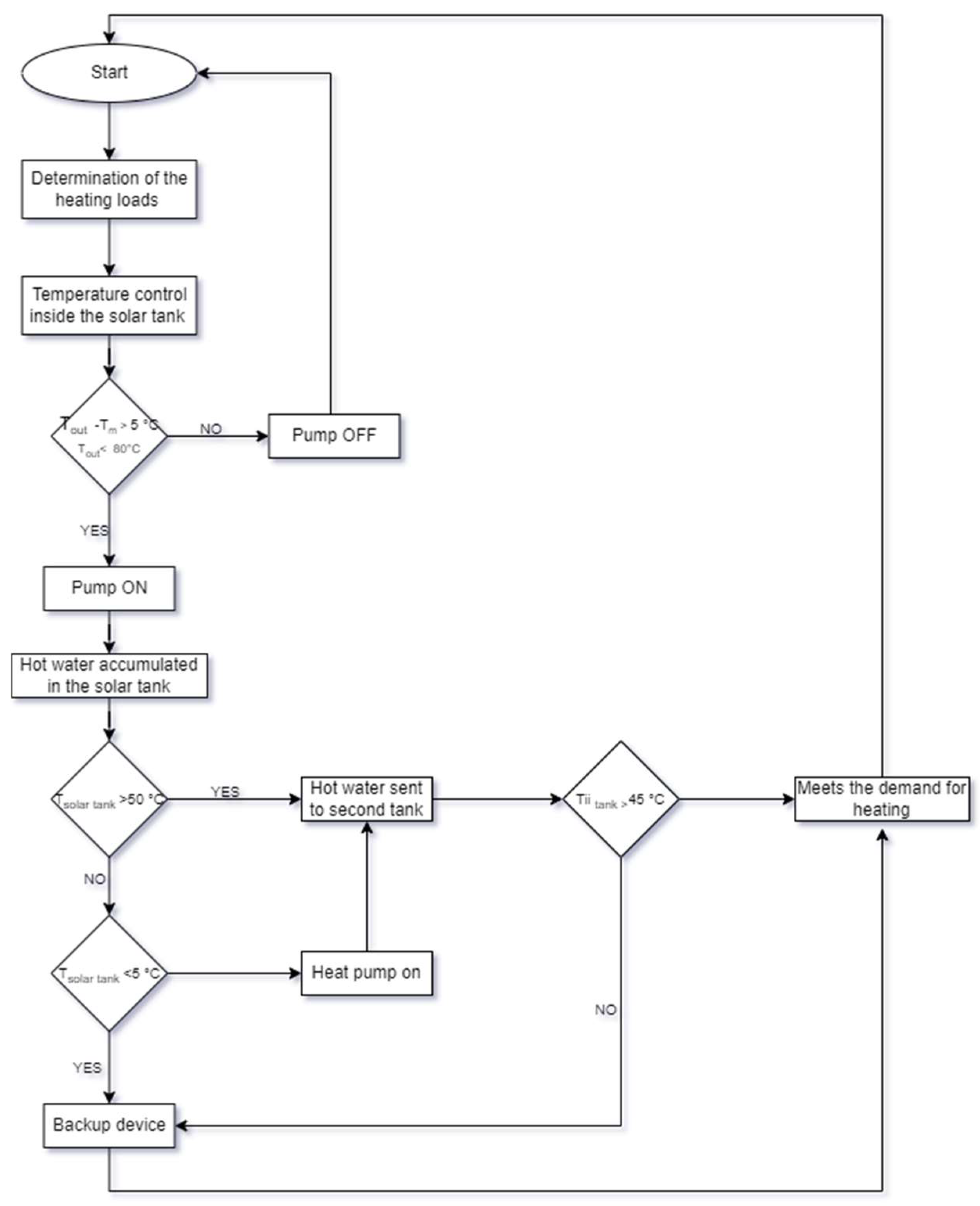 Sustainability 15 01663 g004 Sustainability 15 01663 g004