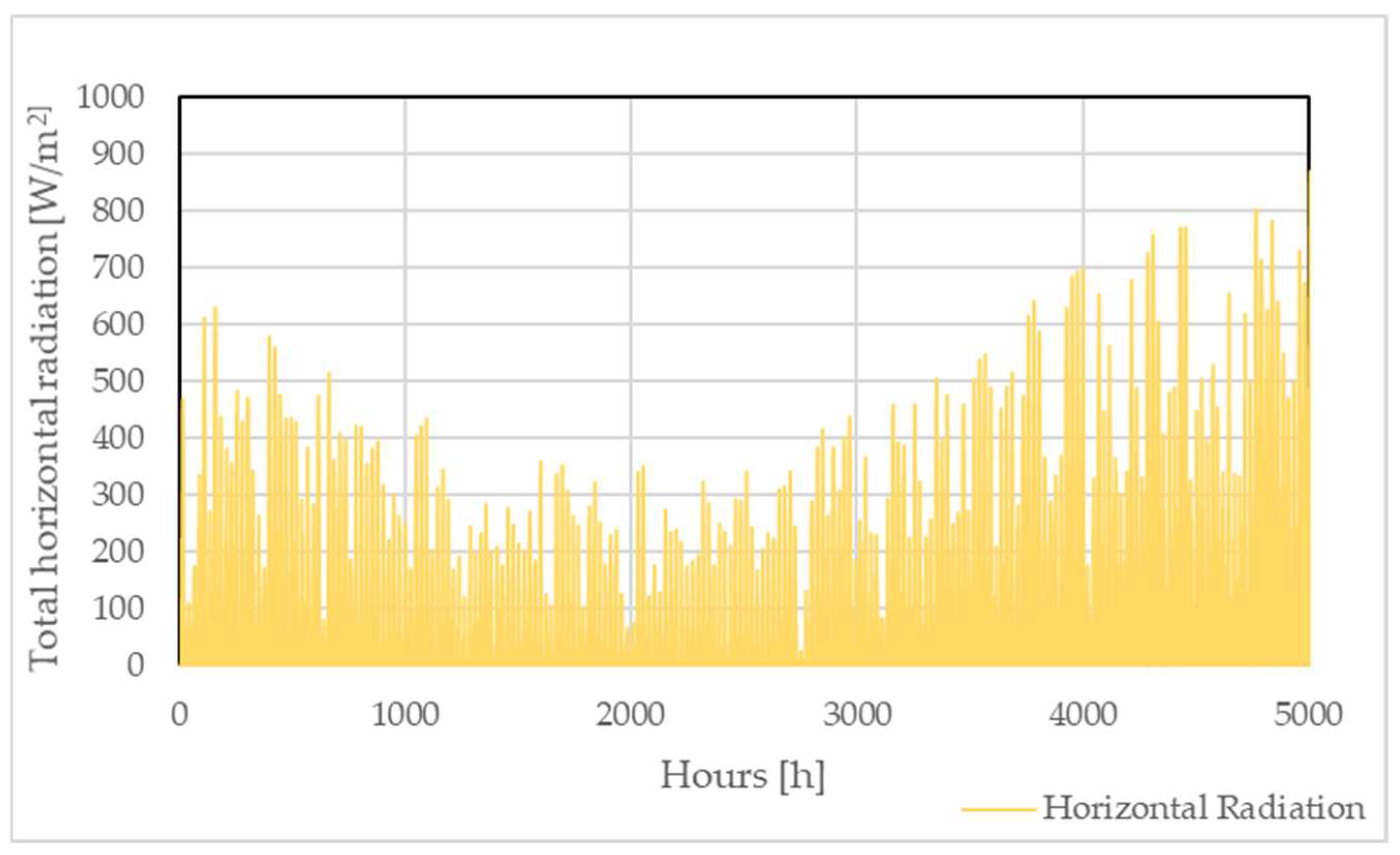 Sustainability 15 01663 g006 Sustainability 15 01663 g006