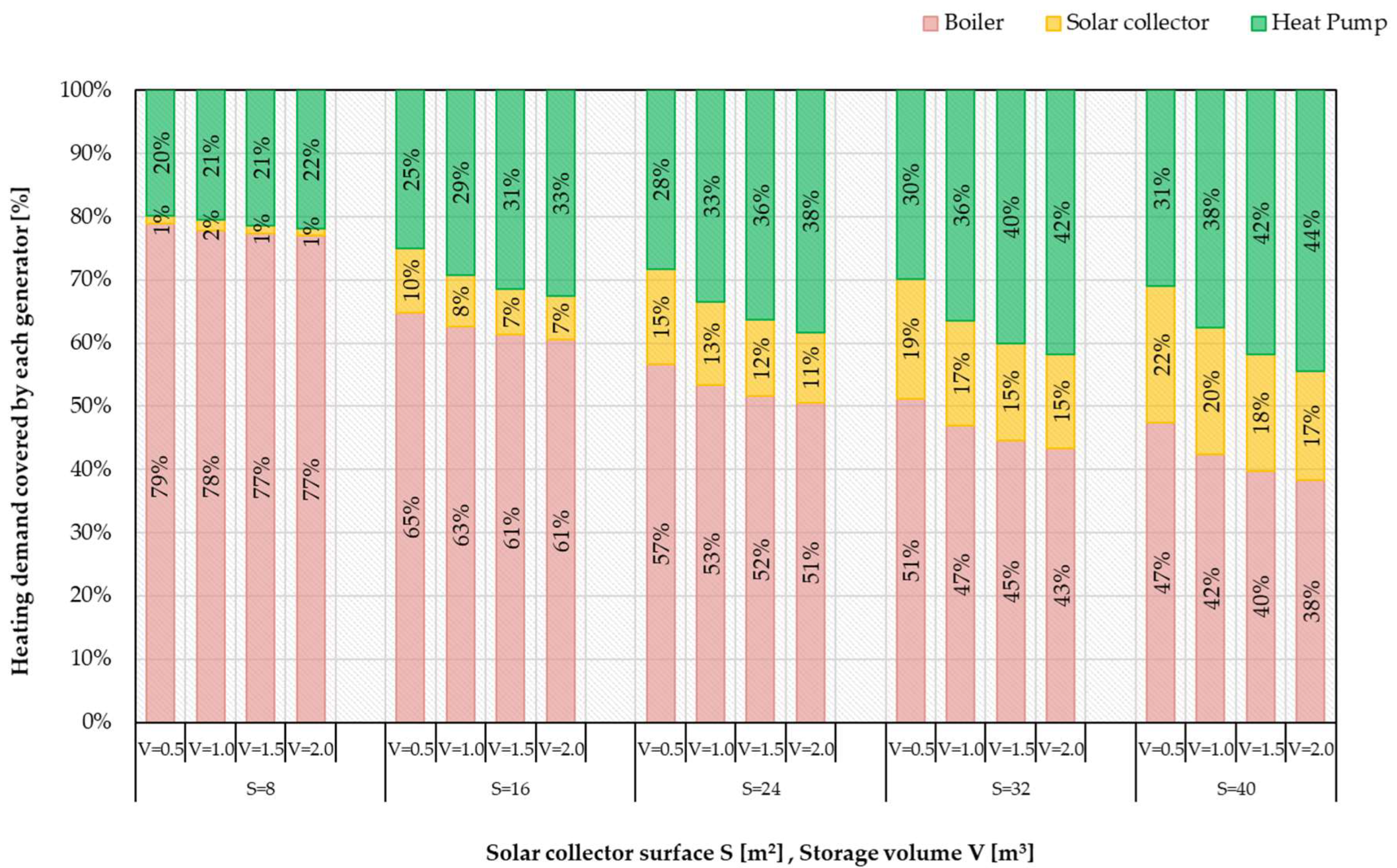 Sustainability 15 01663 g007 Sustainability 15 01663 g007