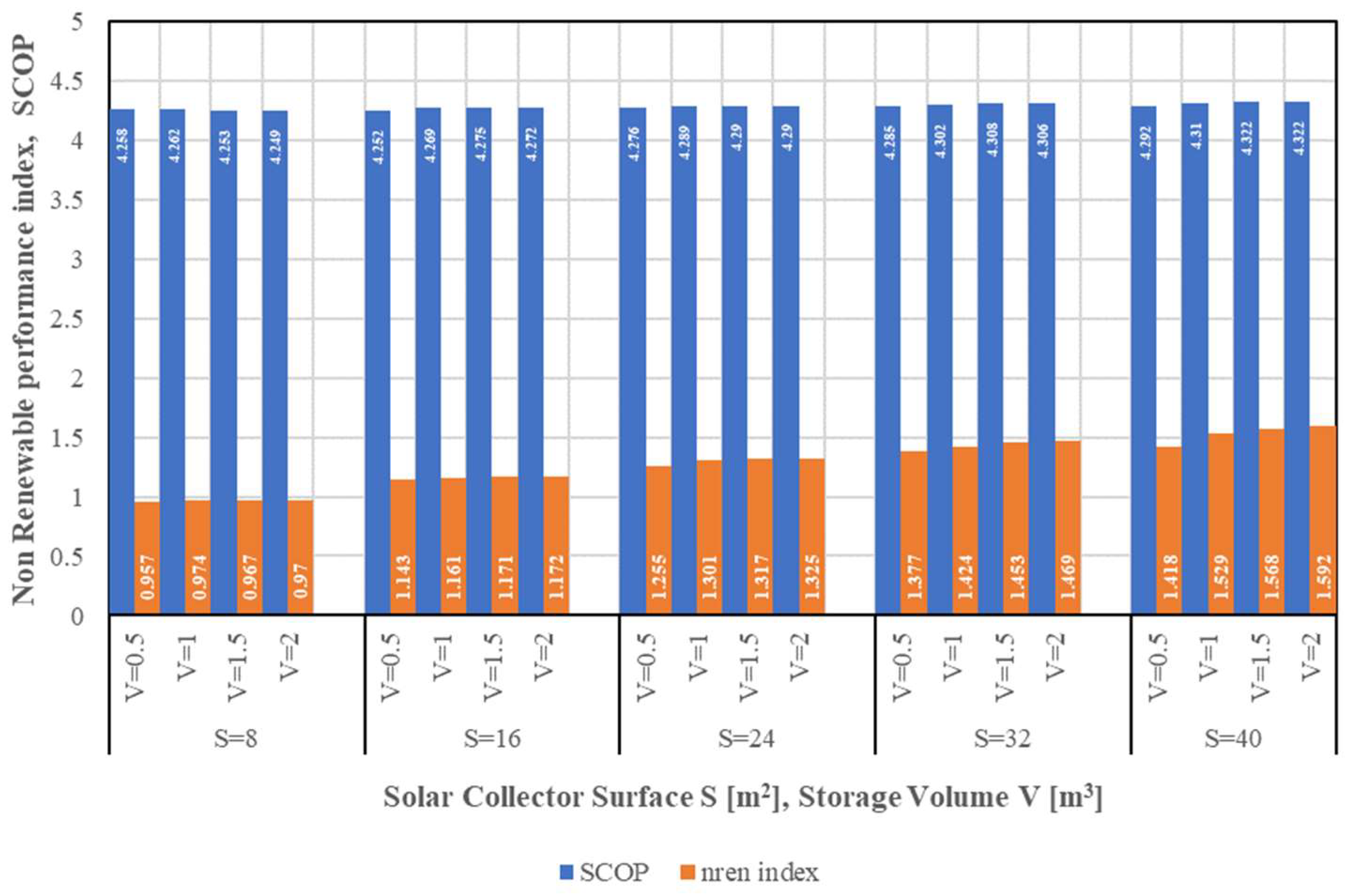 Sustainability 15 01663 g009 Sustainability 15 01663 g009