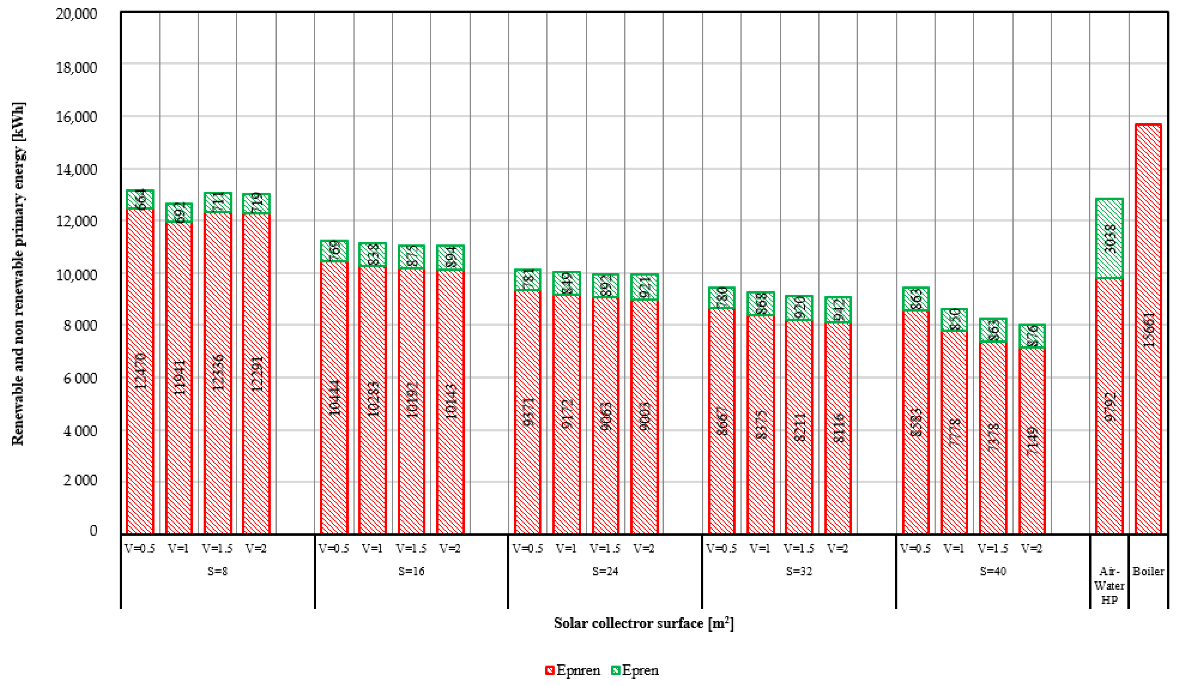 Sustainability 15 01663 g011 Sustainability 15 01663 g011