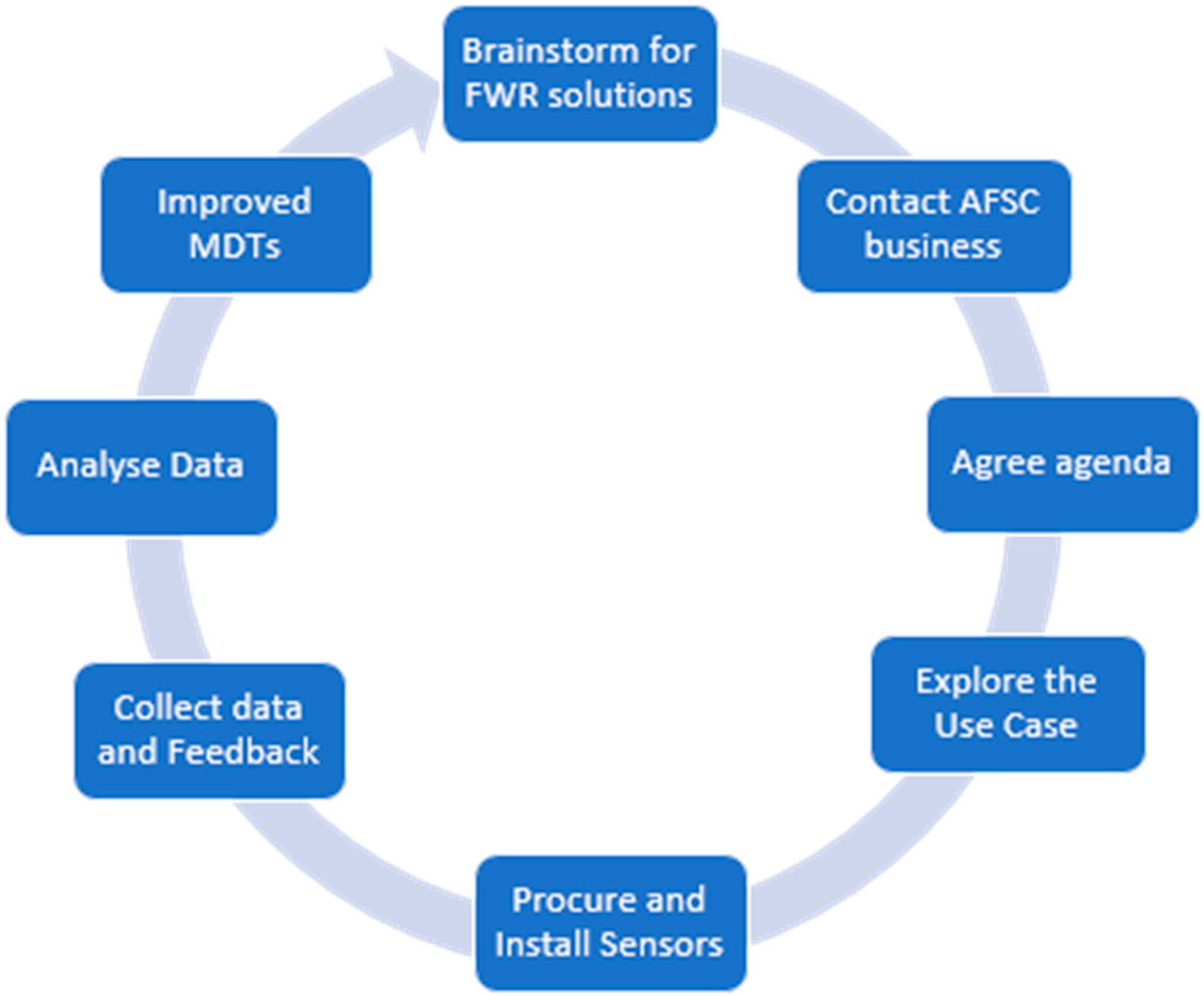 BUTCHERS PAPER (A PHOTO SHOWING THE BRAINSTORMING OF BRIEF 4