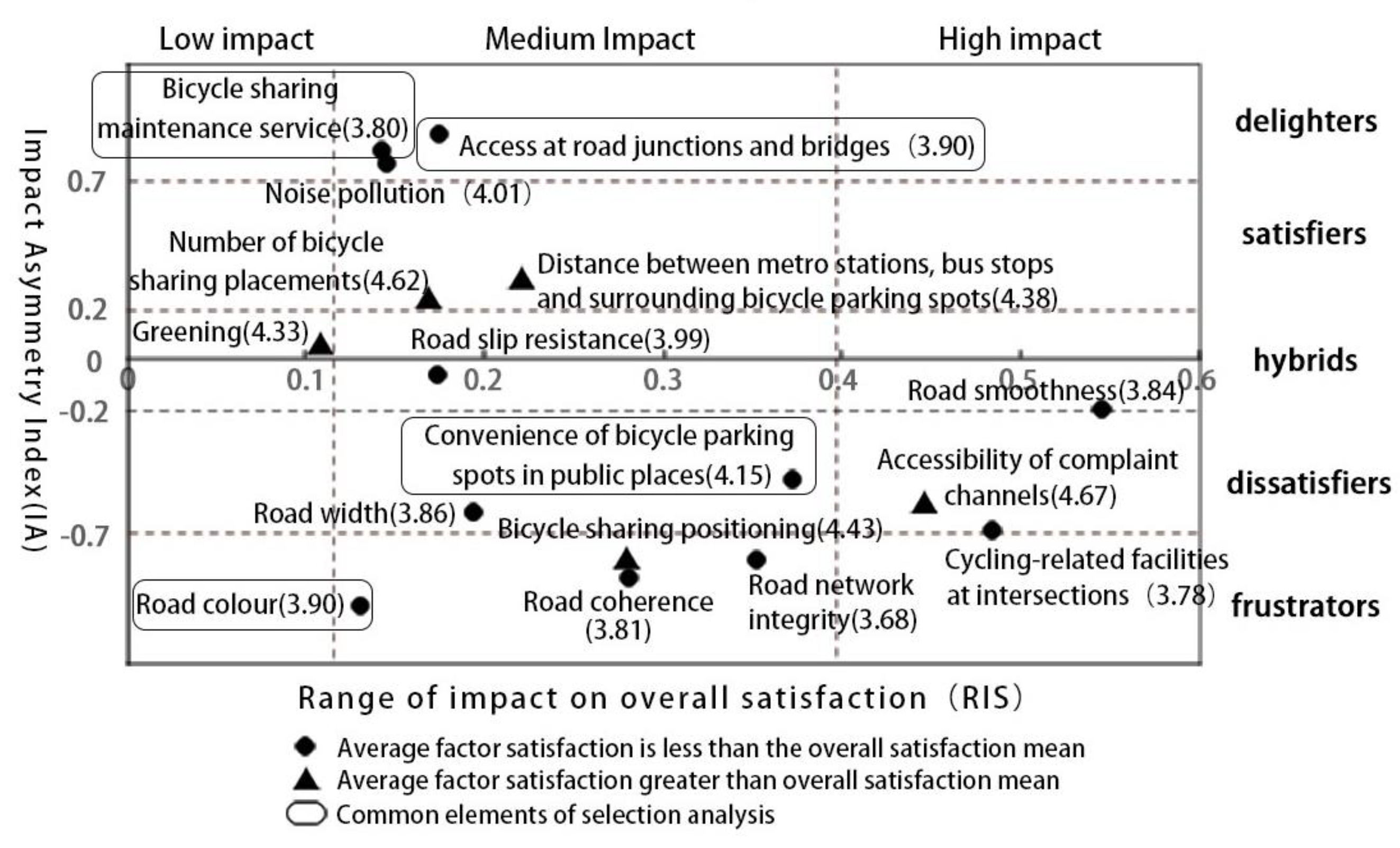 Sustainability 15 01670 g005