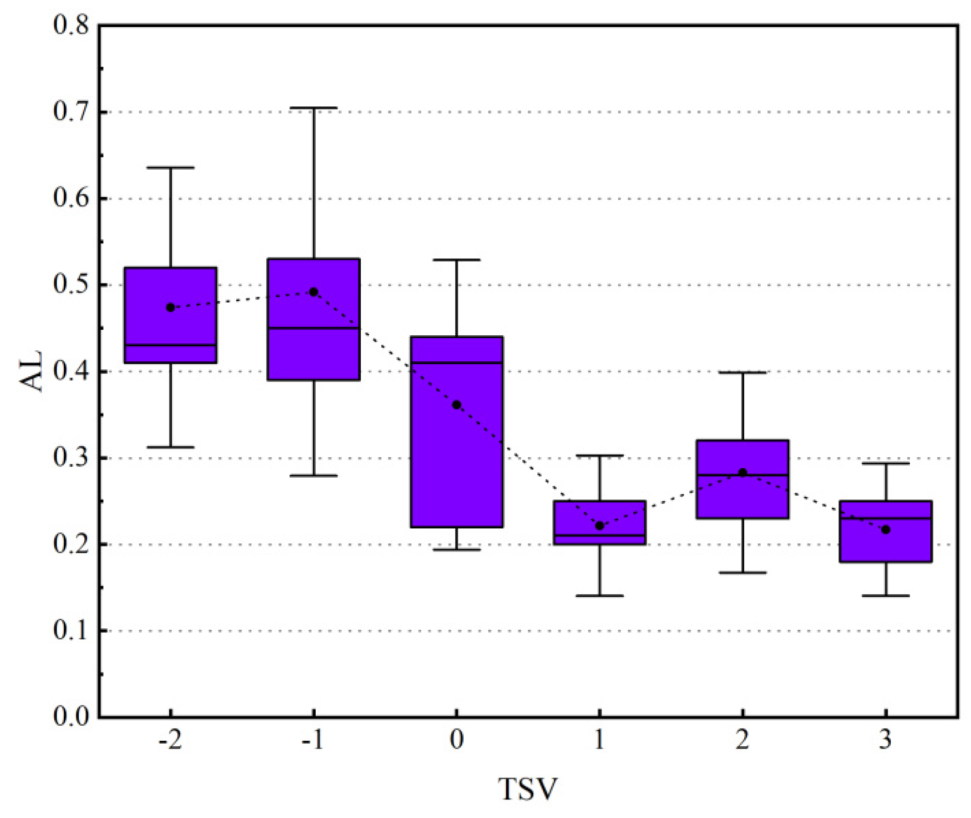 Sustainability 15 01673 g013