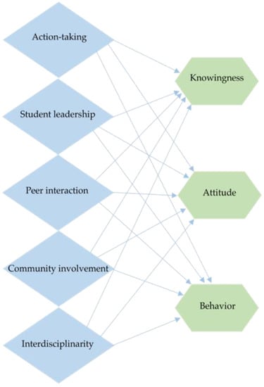 What can we learn from 1,300 lessons learned? - Praxis Framework