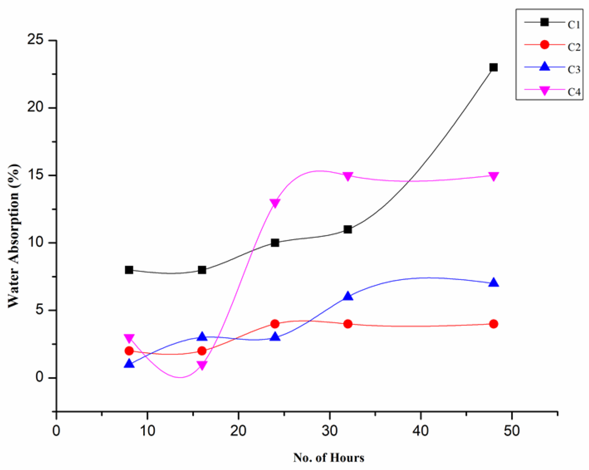 Sustainability 15 01686 g004