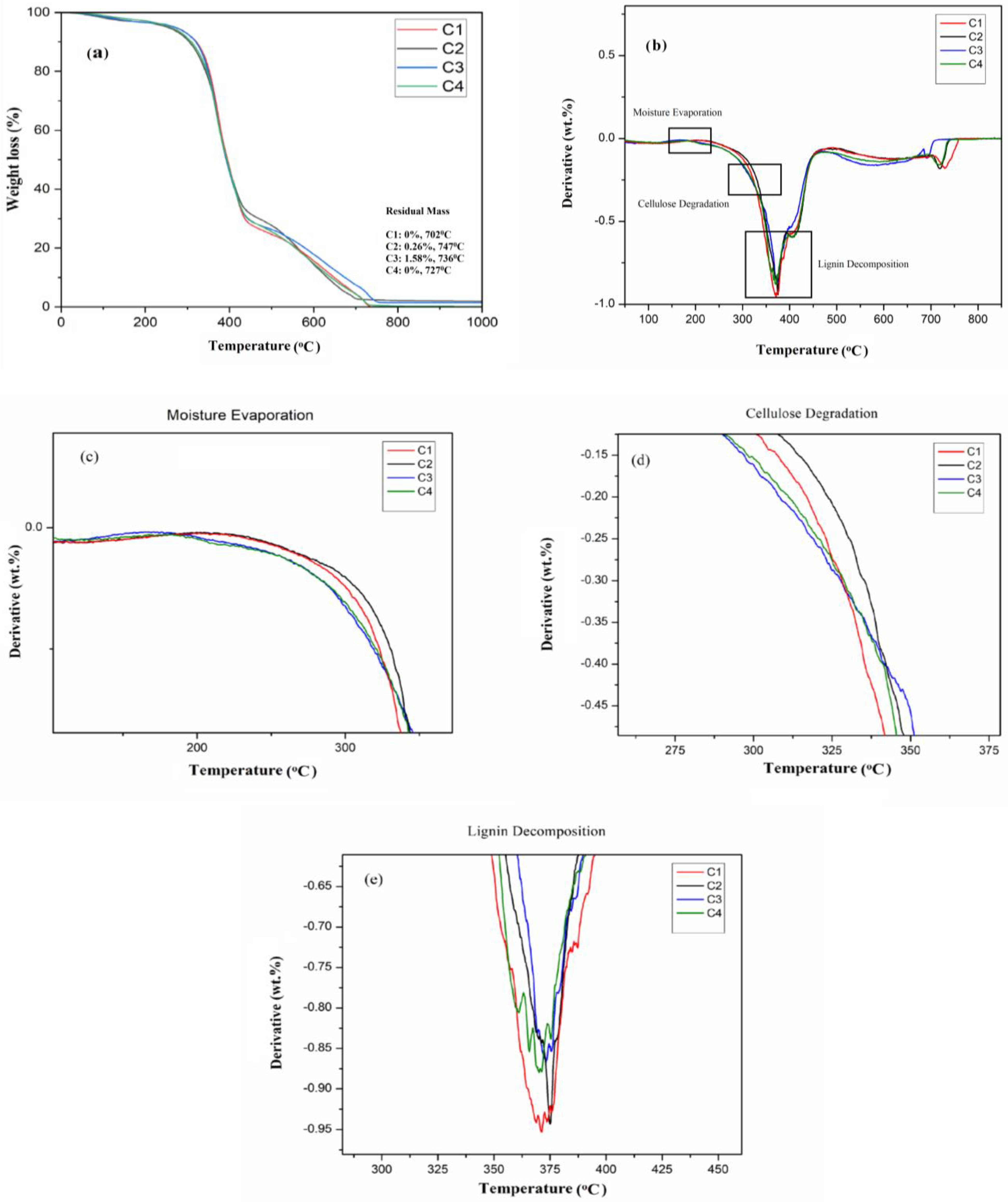 Sustainability 15 01686 g006