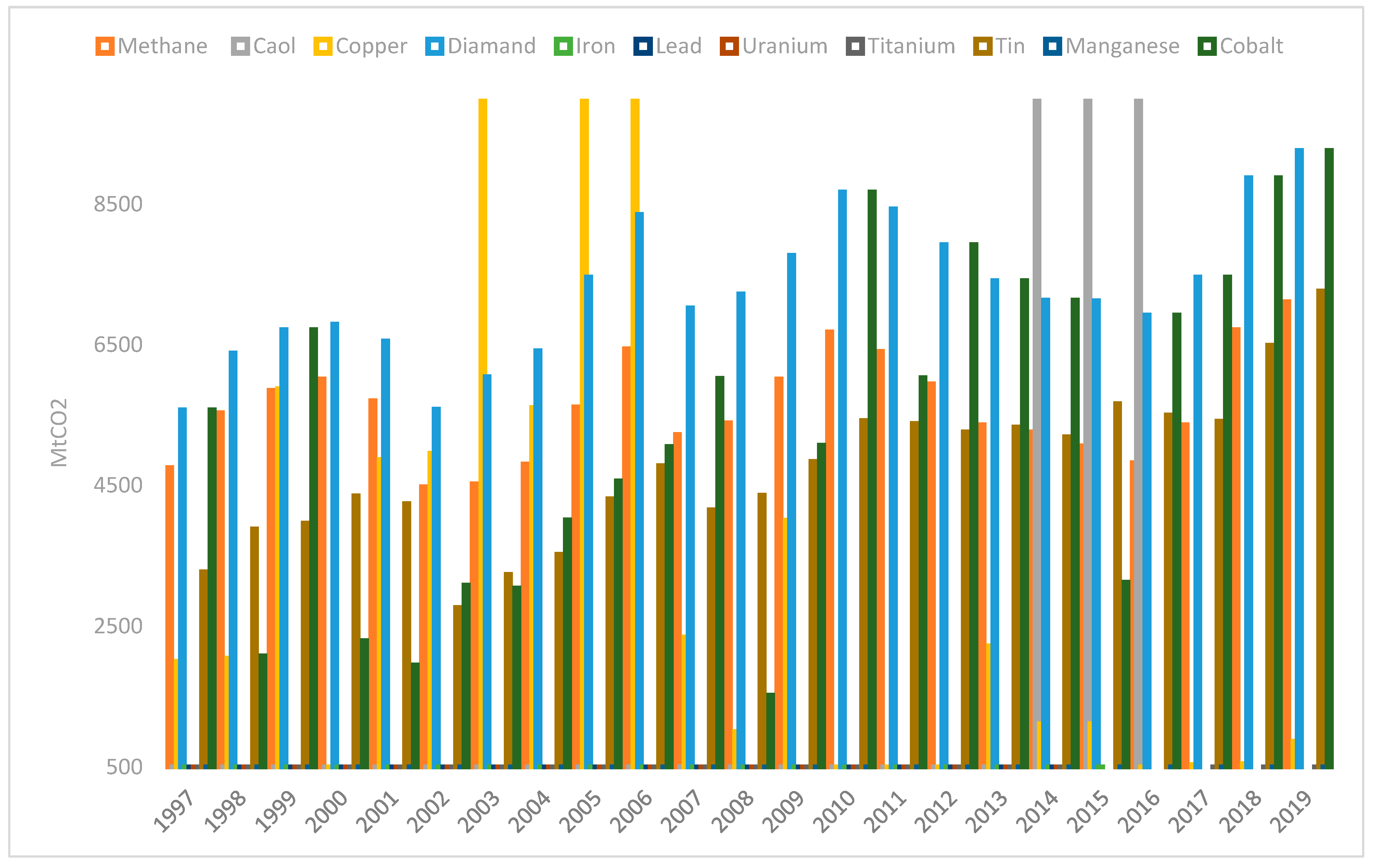 Sustainability 15 01691 g002