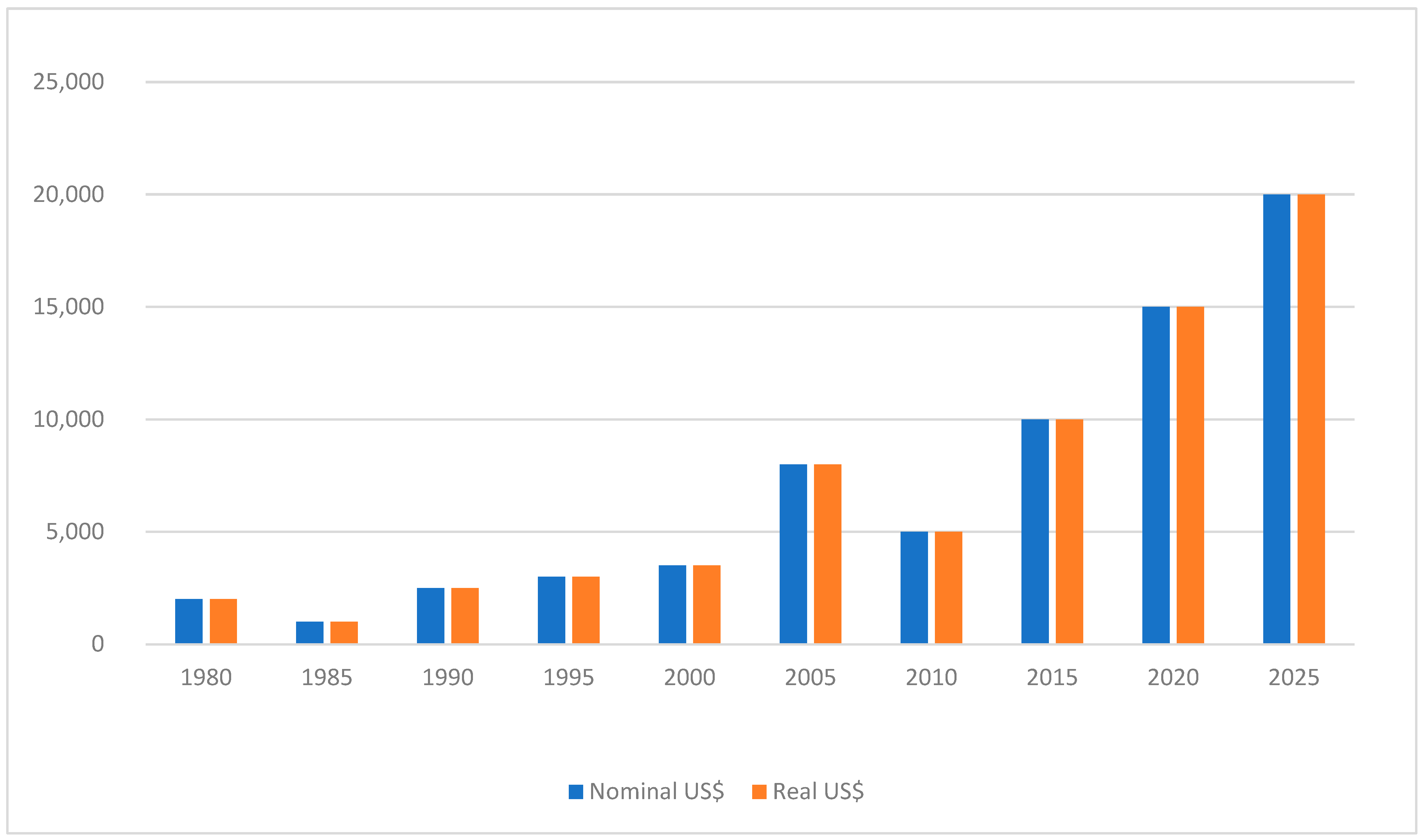 Sustainability 15 01691 g004