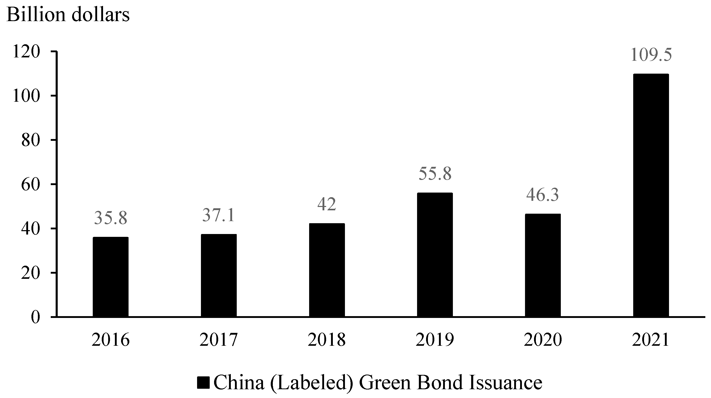 Sustainability 15 01692 g002