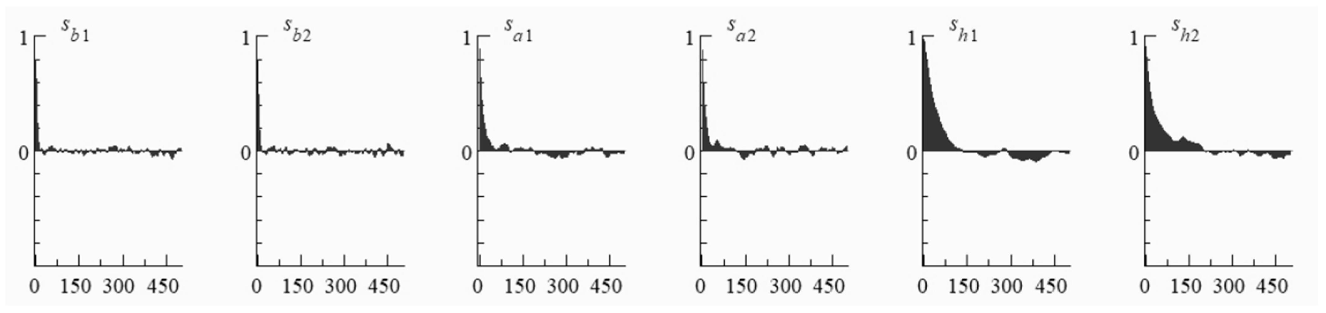 Sustainability 15 01692 g006