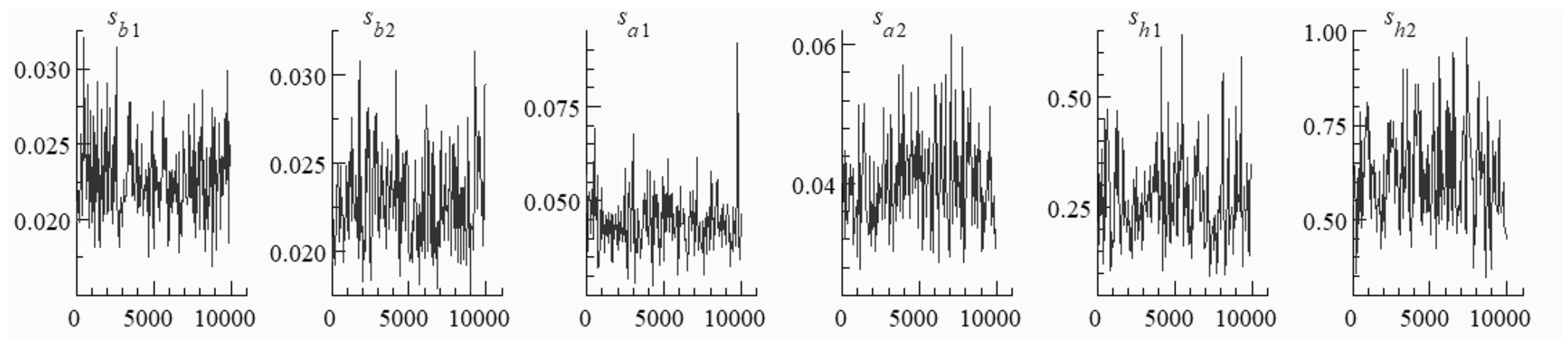 Sustainability 15 01692 g007