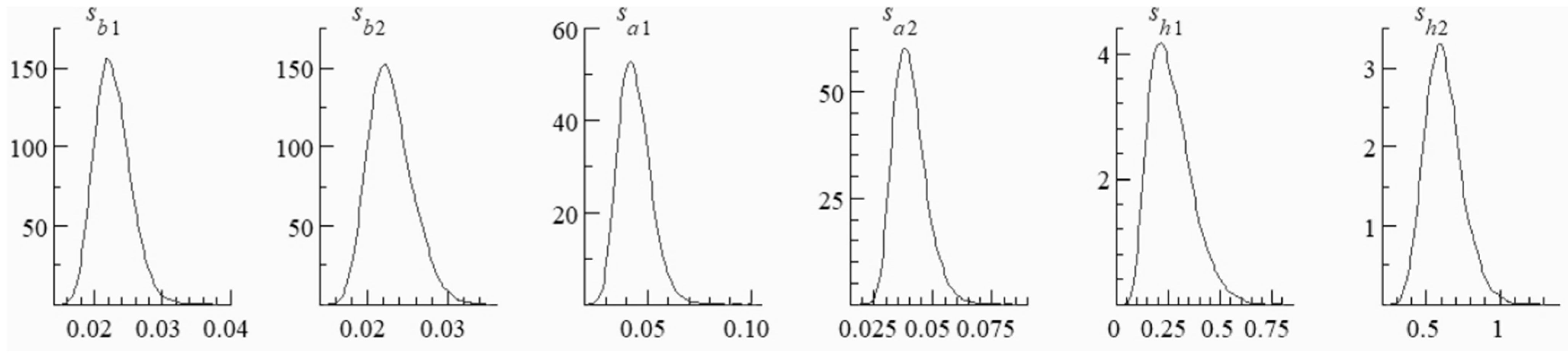 Sustainability 15 01692 g008