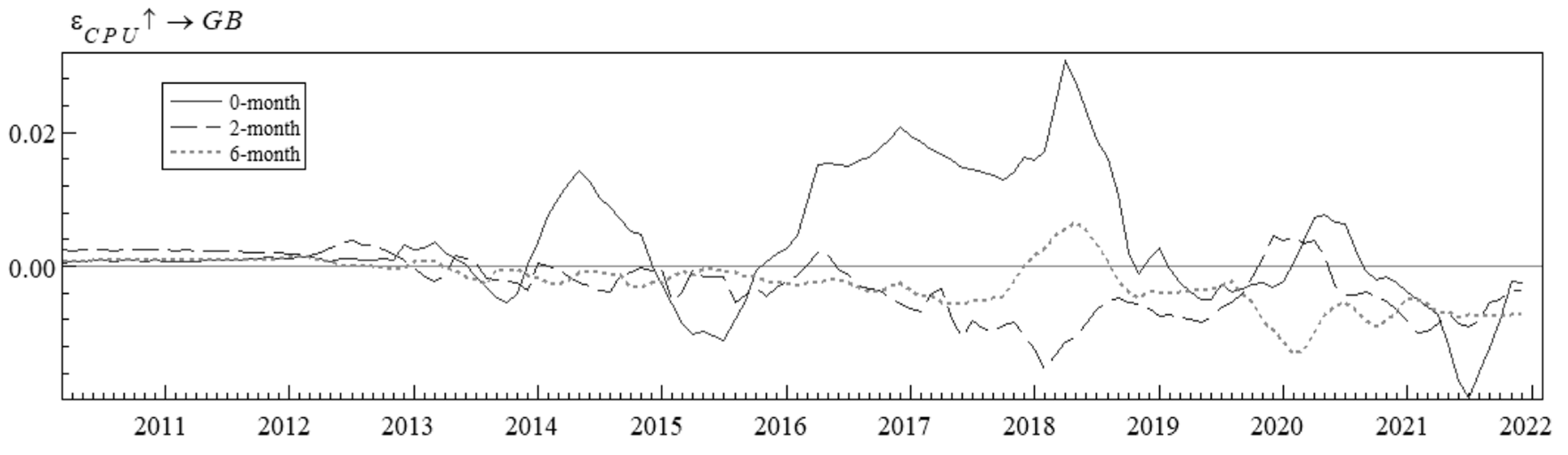 Sustainability 15 01692 g011